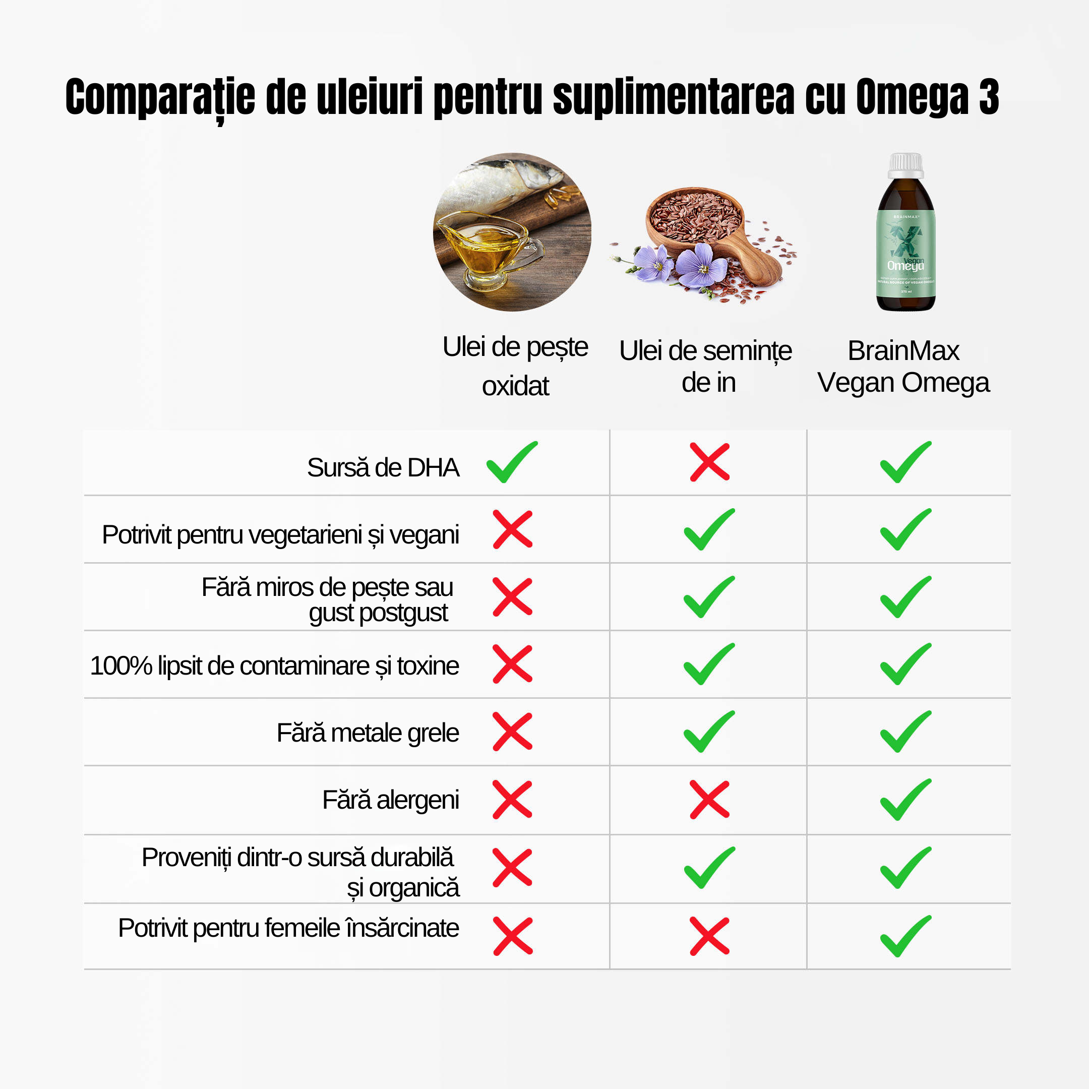 informații despre produs brainmax vegan omega