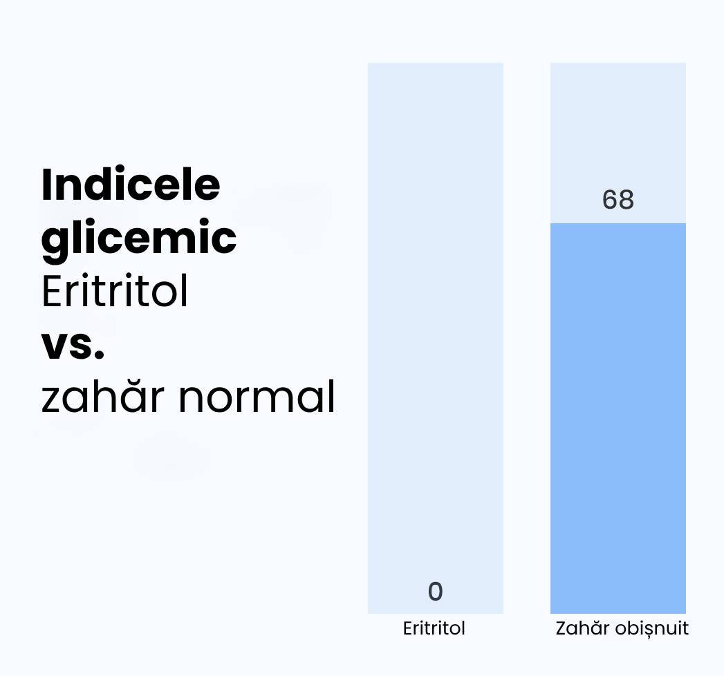 scăzut