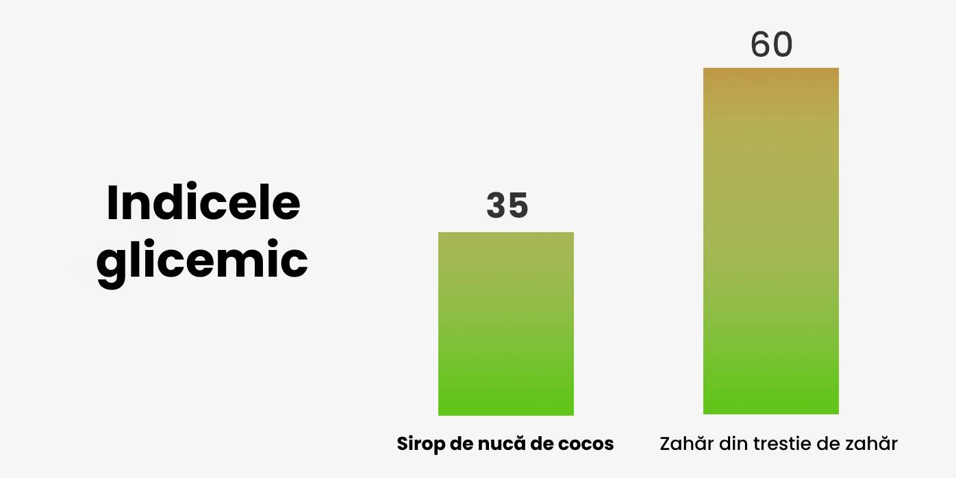 În lățime