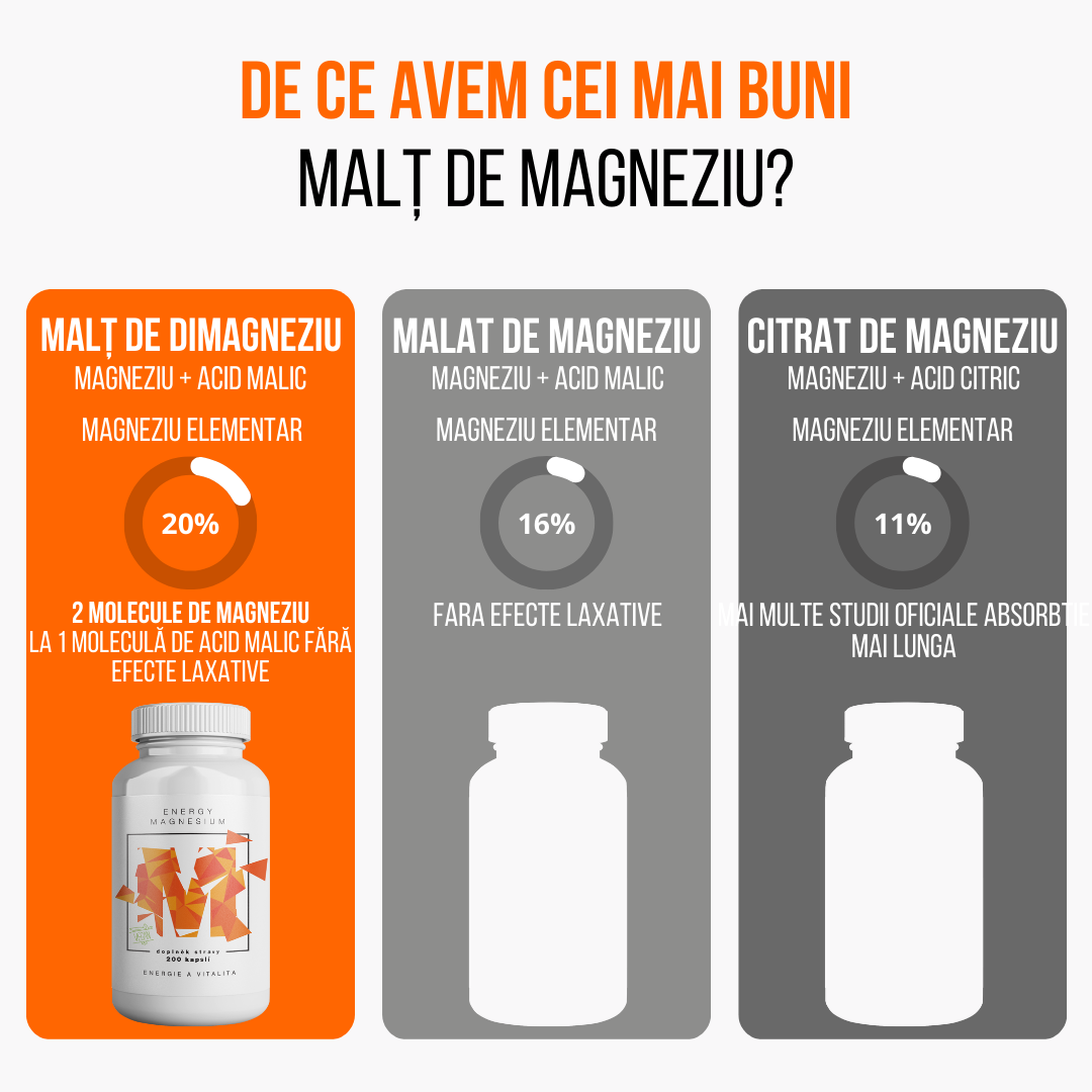 comparație energetică magneziu1