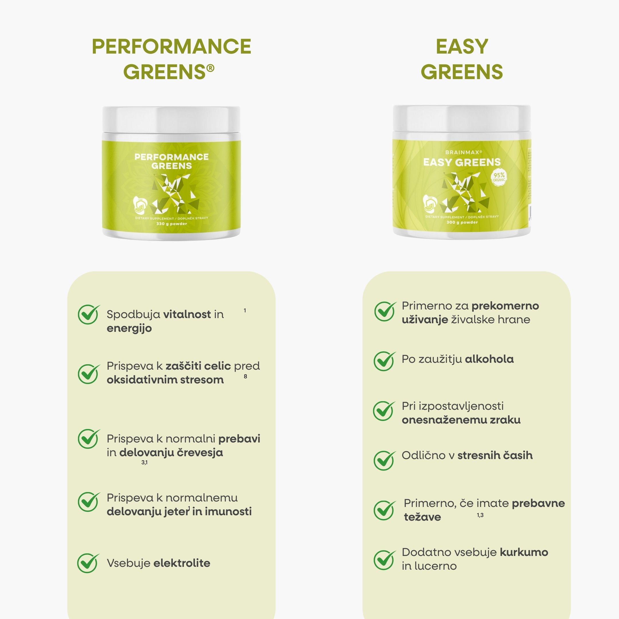 Performance Greens, 33 dávek, 330 g