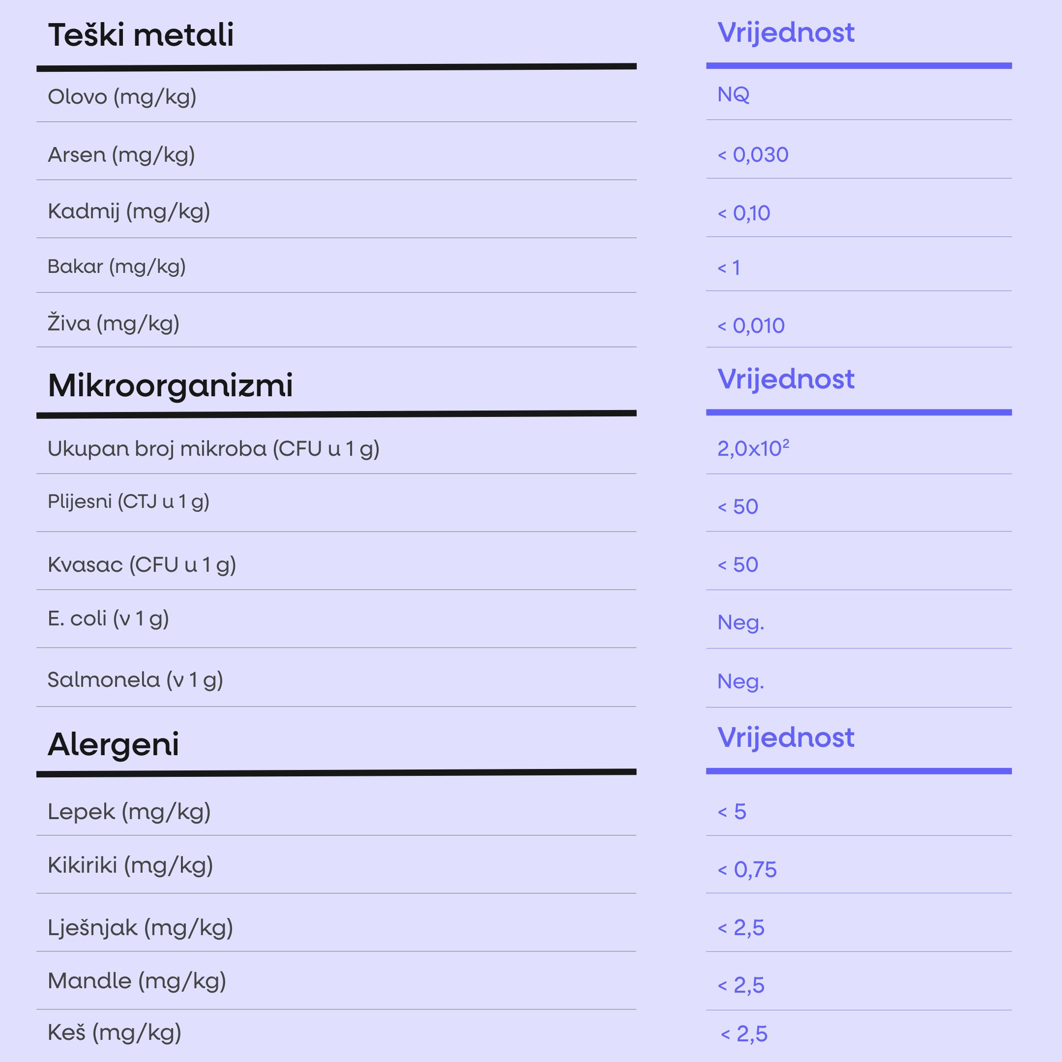 (Chorvatština) - 2025-10-12T180612.444