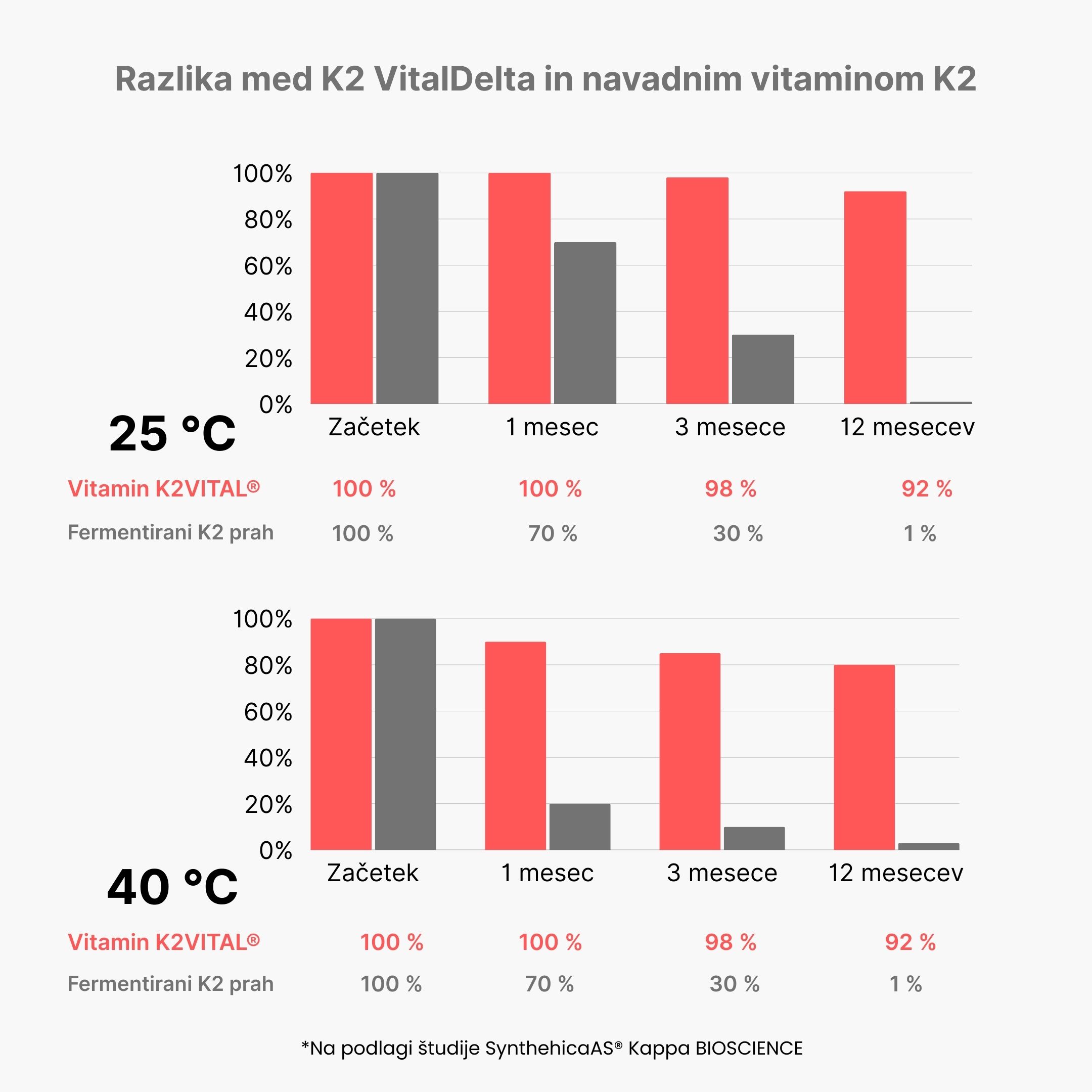 (Slovinština) (Chorvatština) …