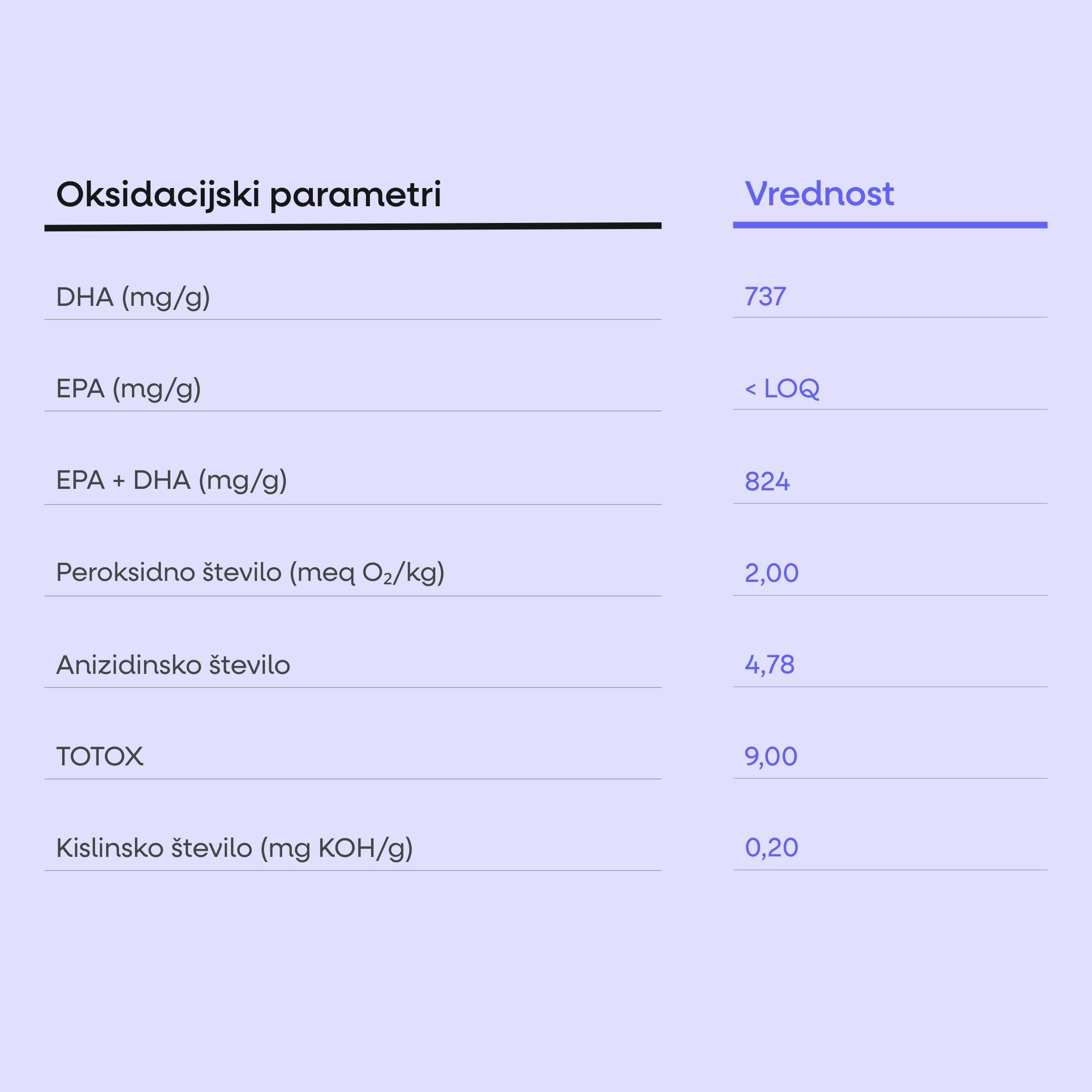 (Slovinština) Nová tabulka
