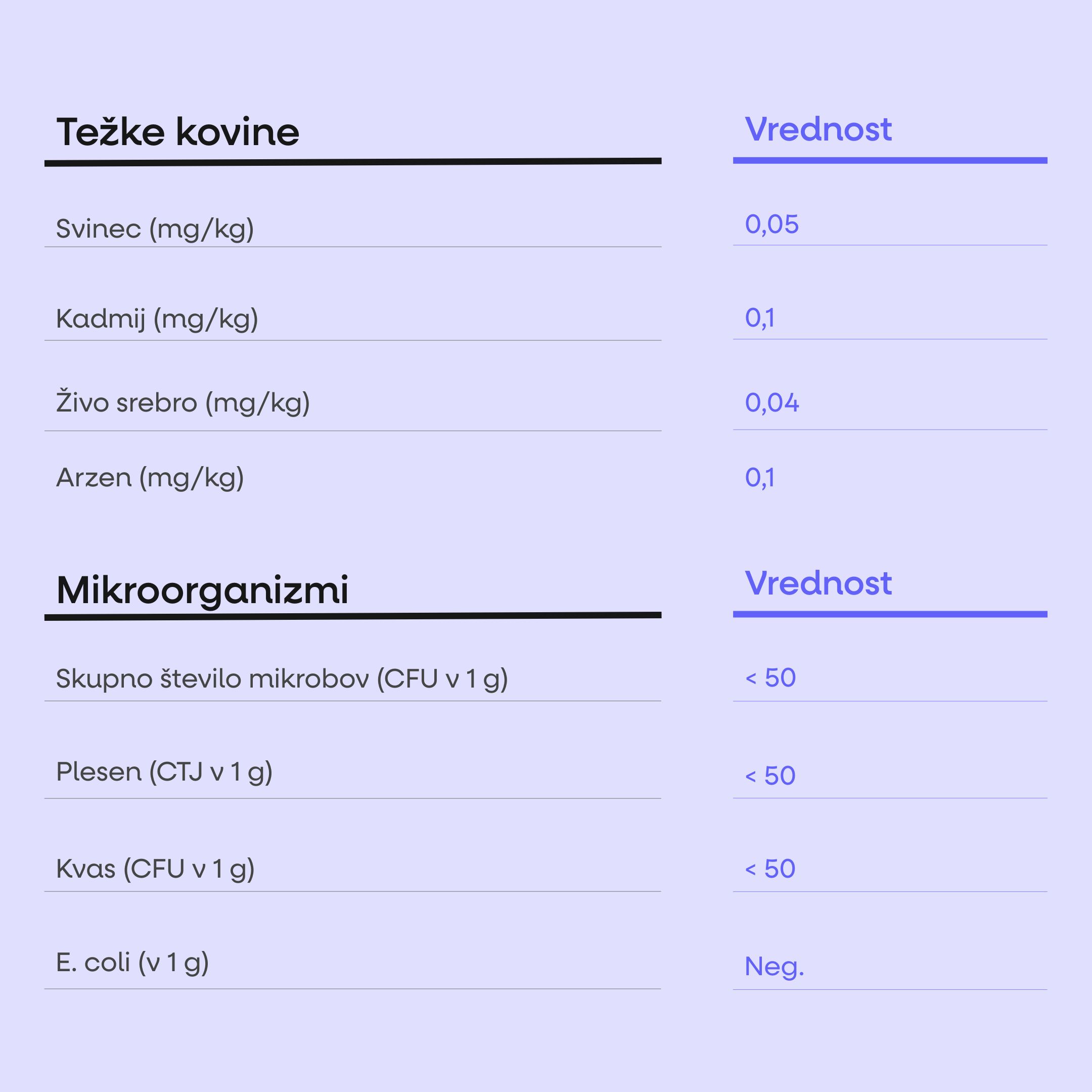 (Slovinština) (Chorvatština) (1)