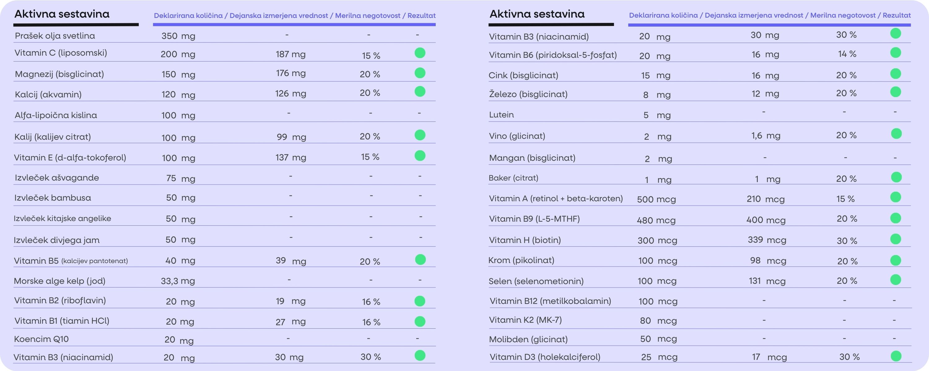 (Slovinština) Energy Magnesium
