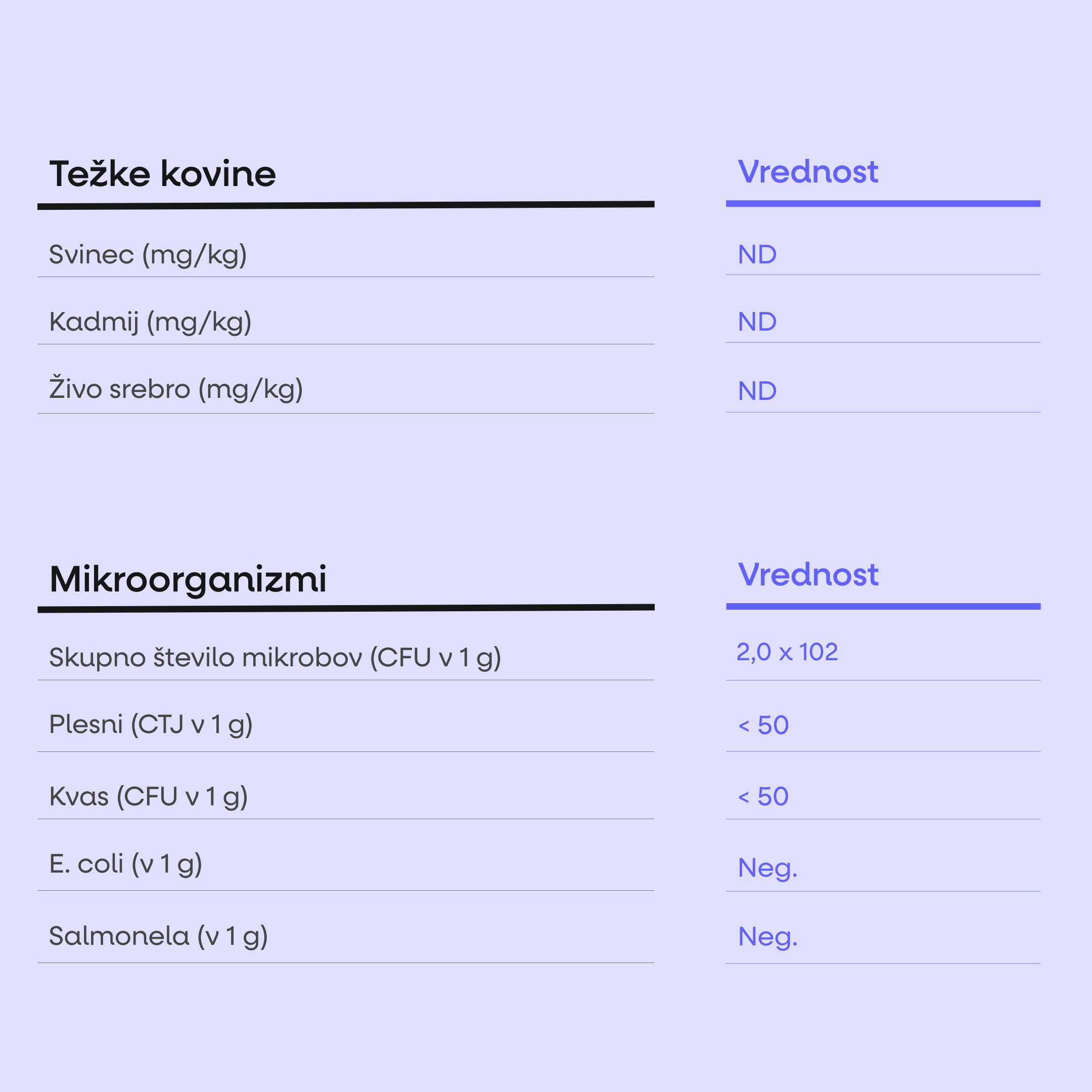 Proteinski prigrizek z okusom borovnice in cheesecakea