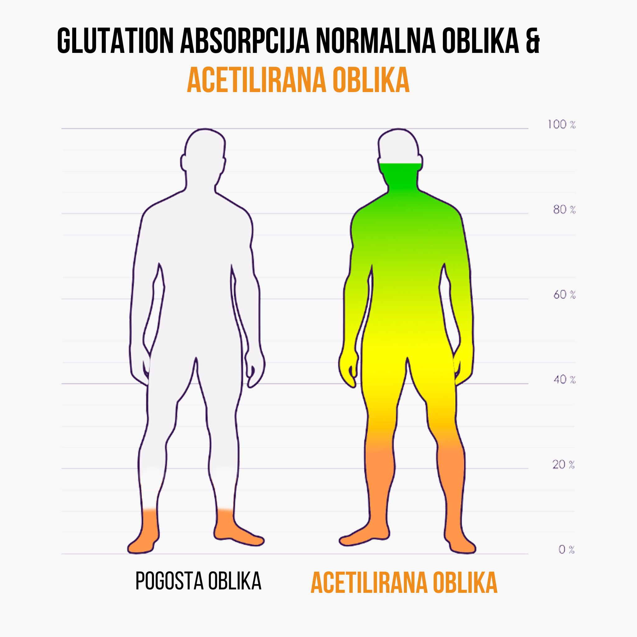 (Slovinština) (Slovenčina) Glutathion