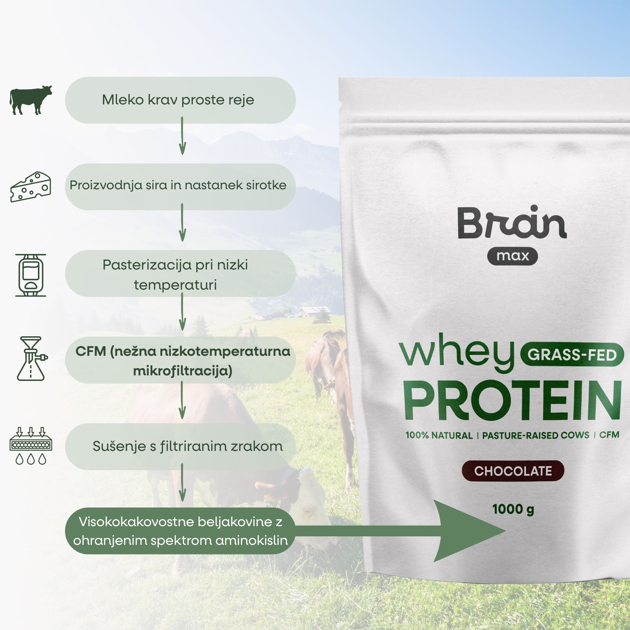 (Slovinština) ČOKOLÁDA