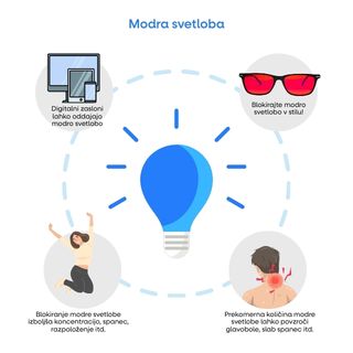 modre svetlo blokace