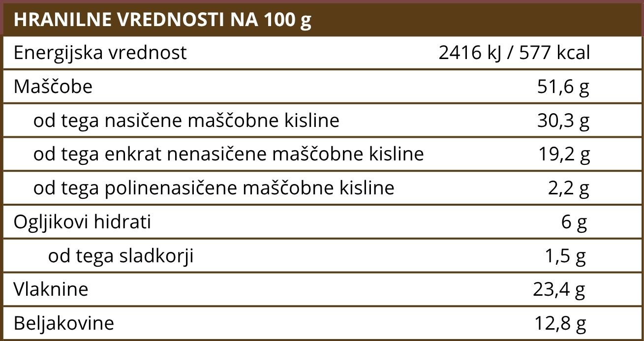 Výživové hodnoty BrainMax Pure Drcené kakaové boby - BrainMarket.cz