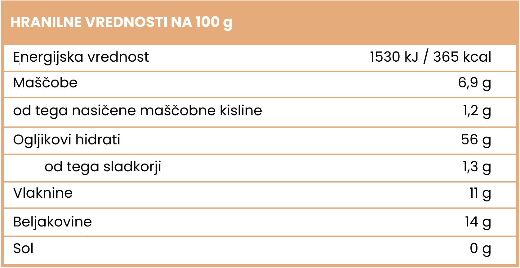 Prehranske vrednosti BrainMax Pure Ovseni kosmiči - BrainMarket.cz