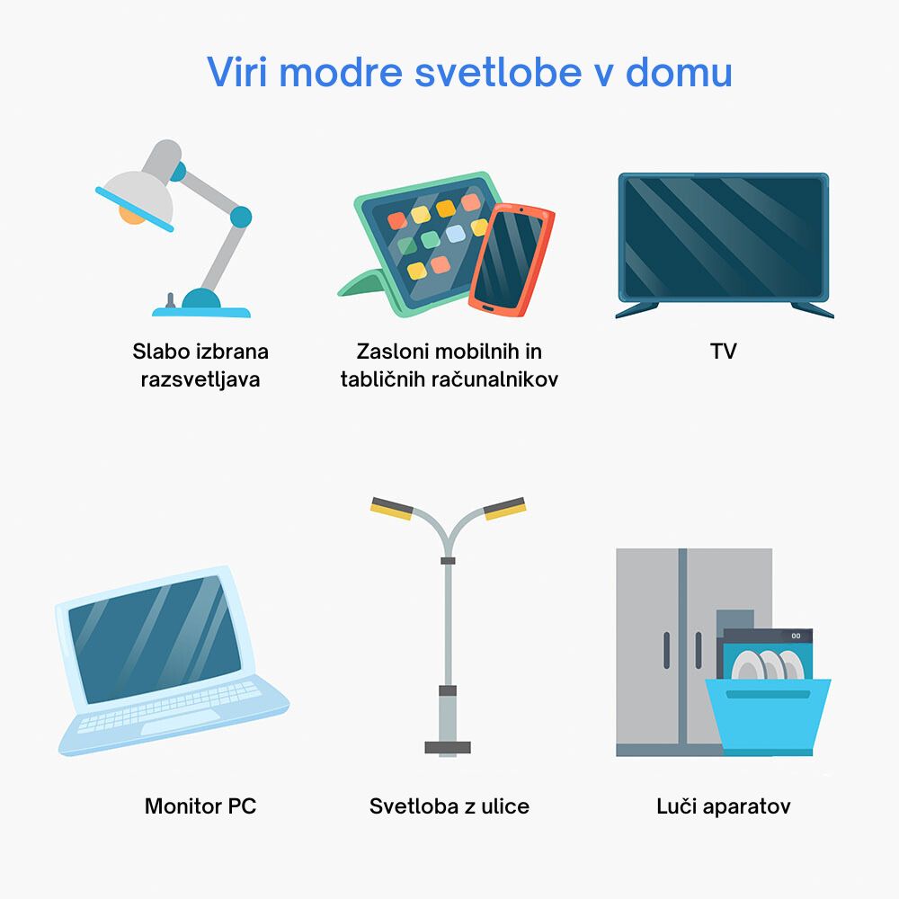 Zdroje modrého světla v domácnosti (2)