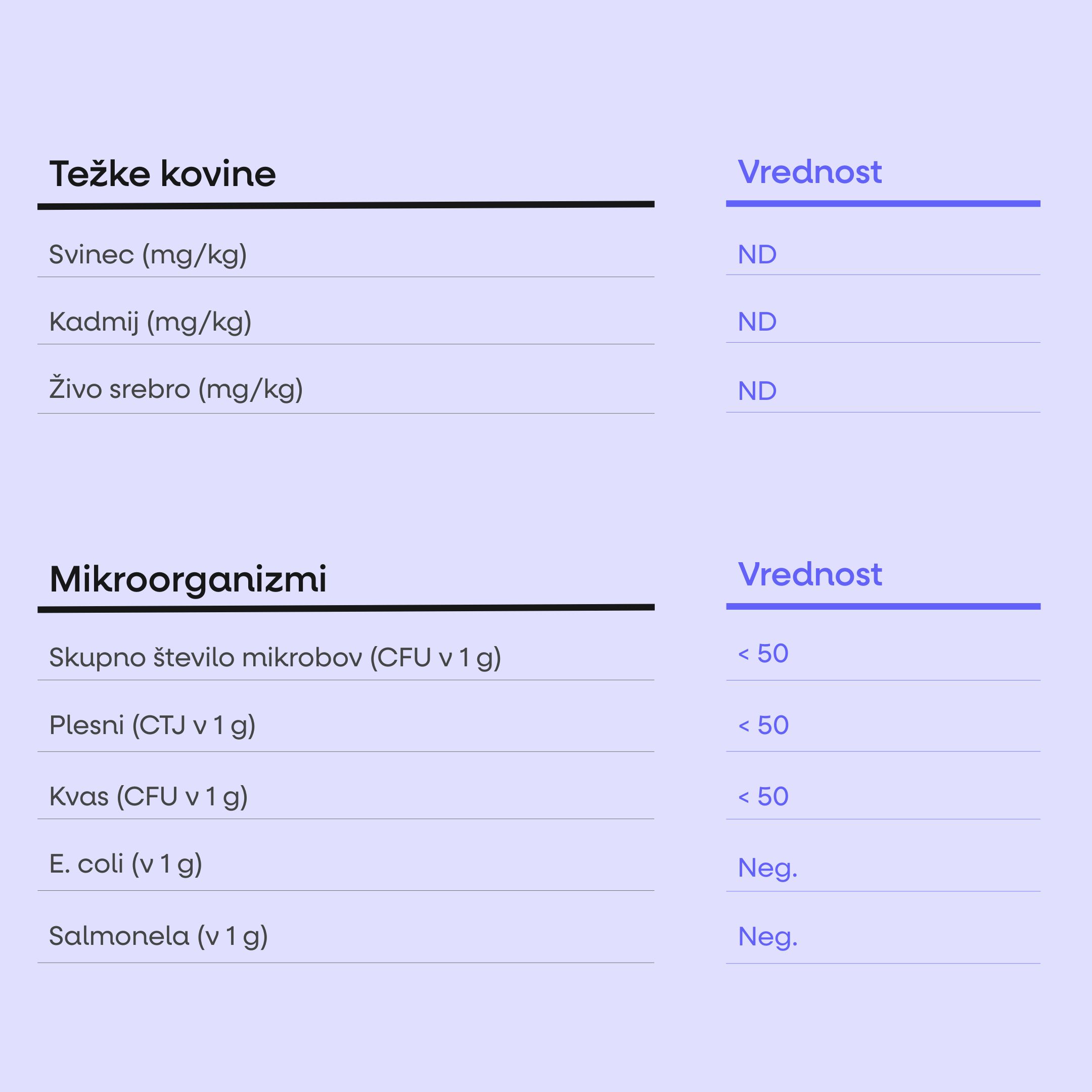 Lauf Protein Carb Bar, brez obloge