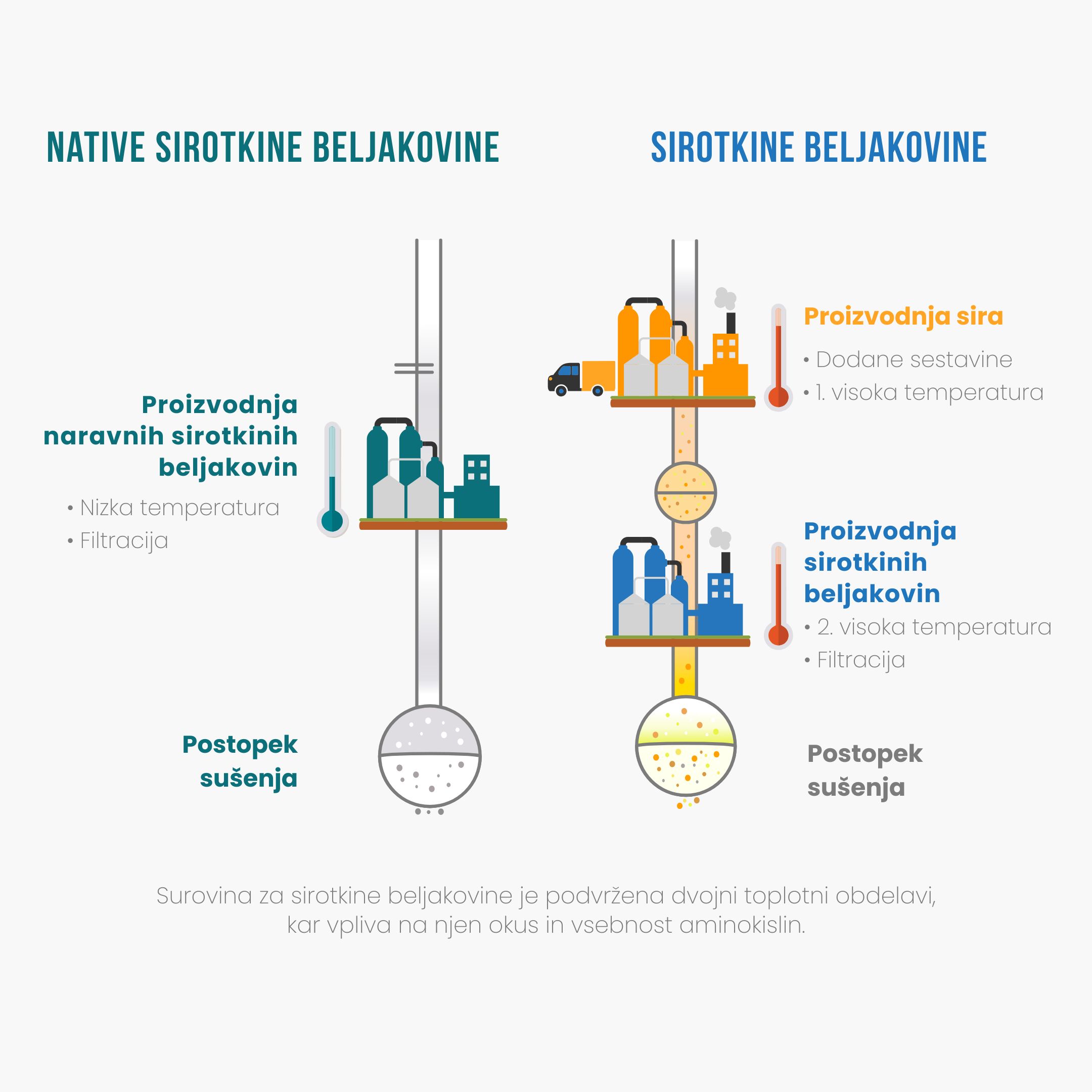 Porovnani_proteinu_1