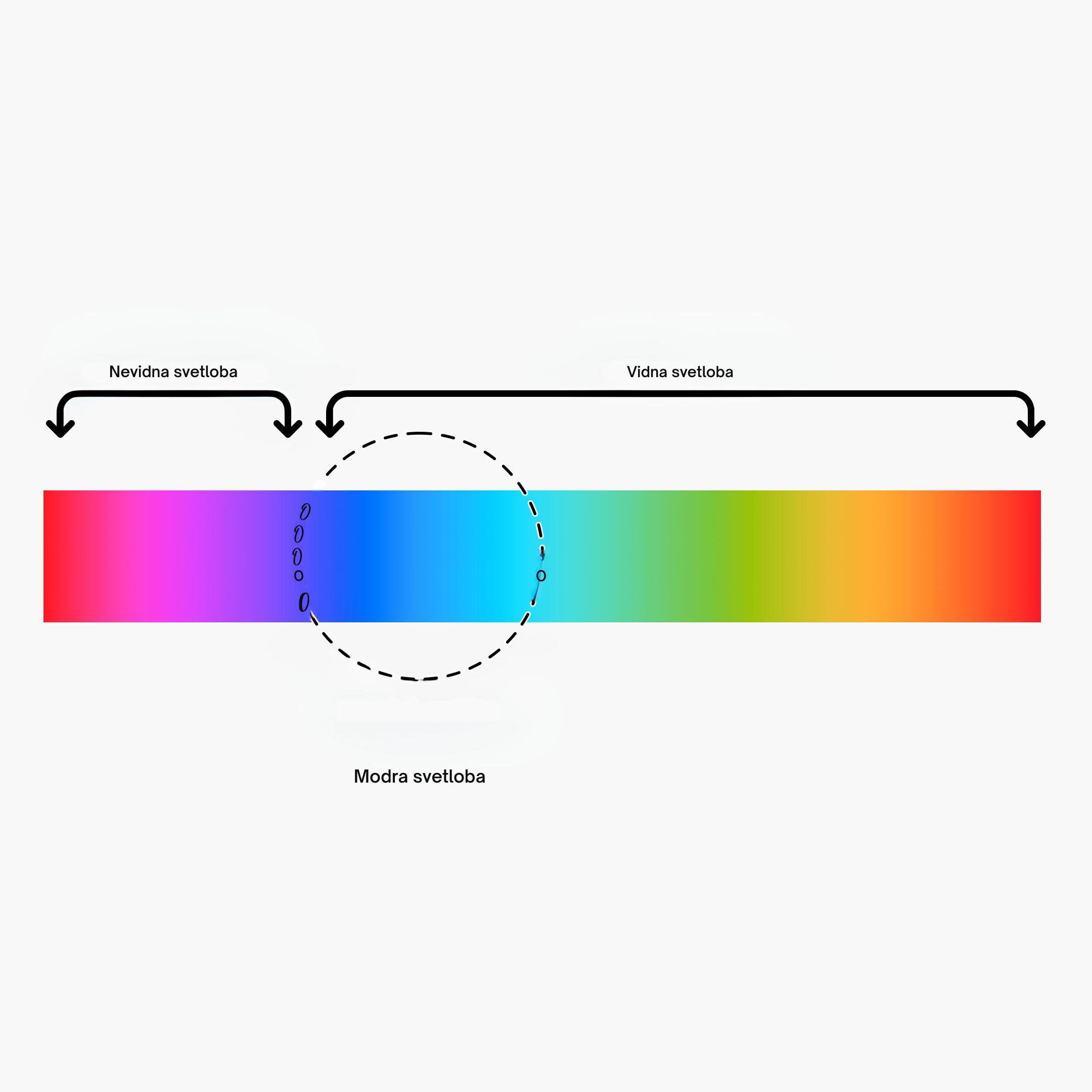 podrobnosti modrega spektra