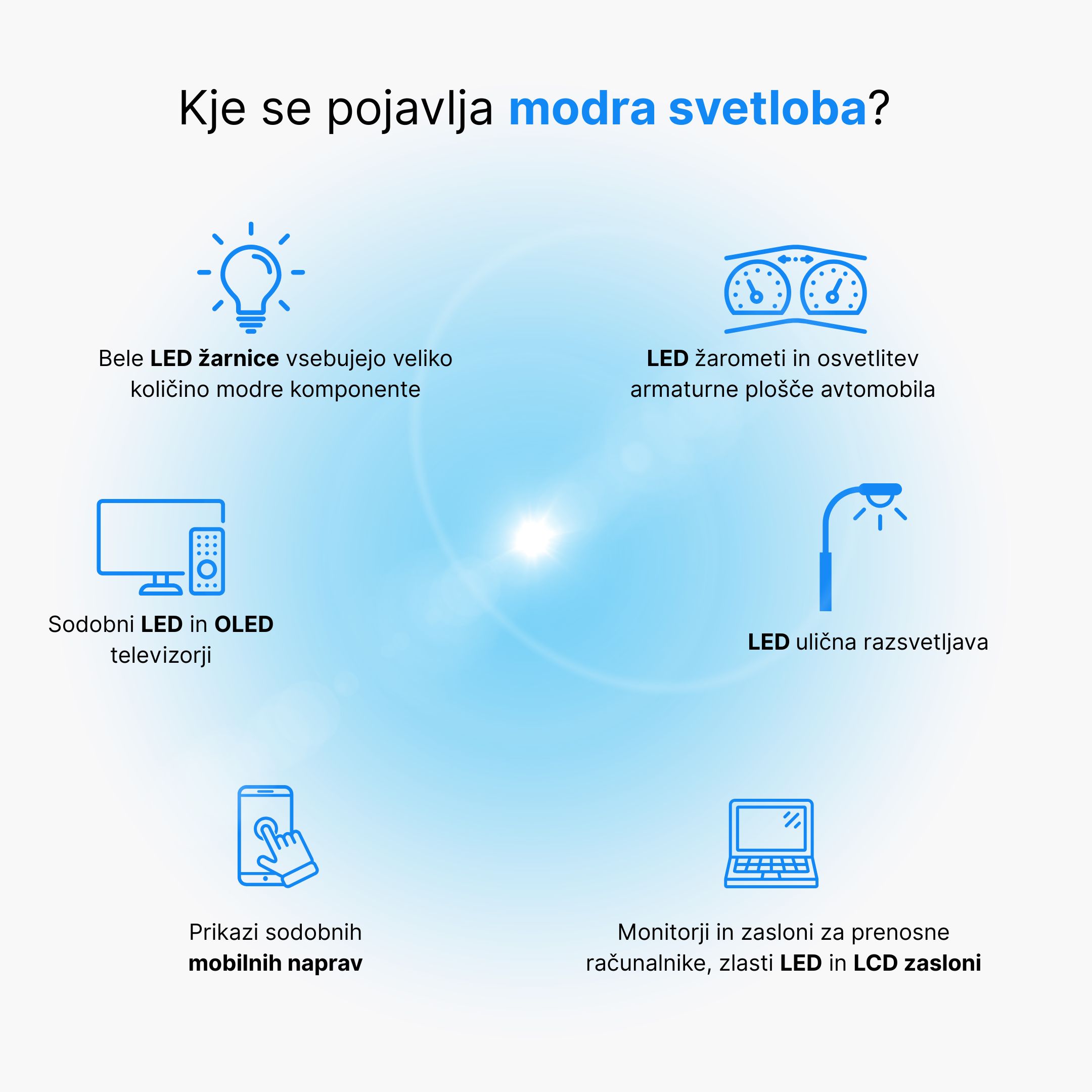 4 stekla za blokiranje modre svetlobe