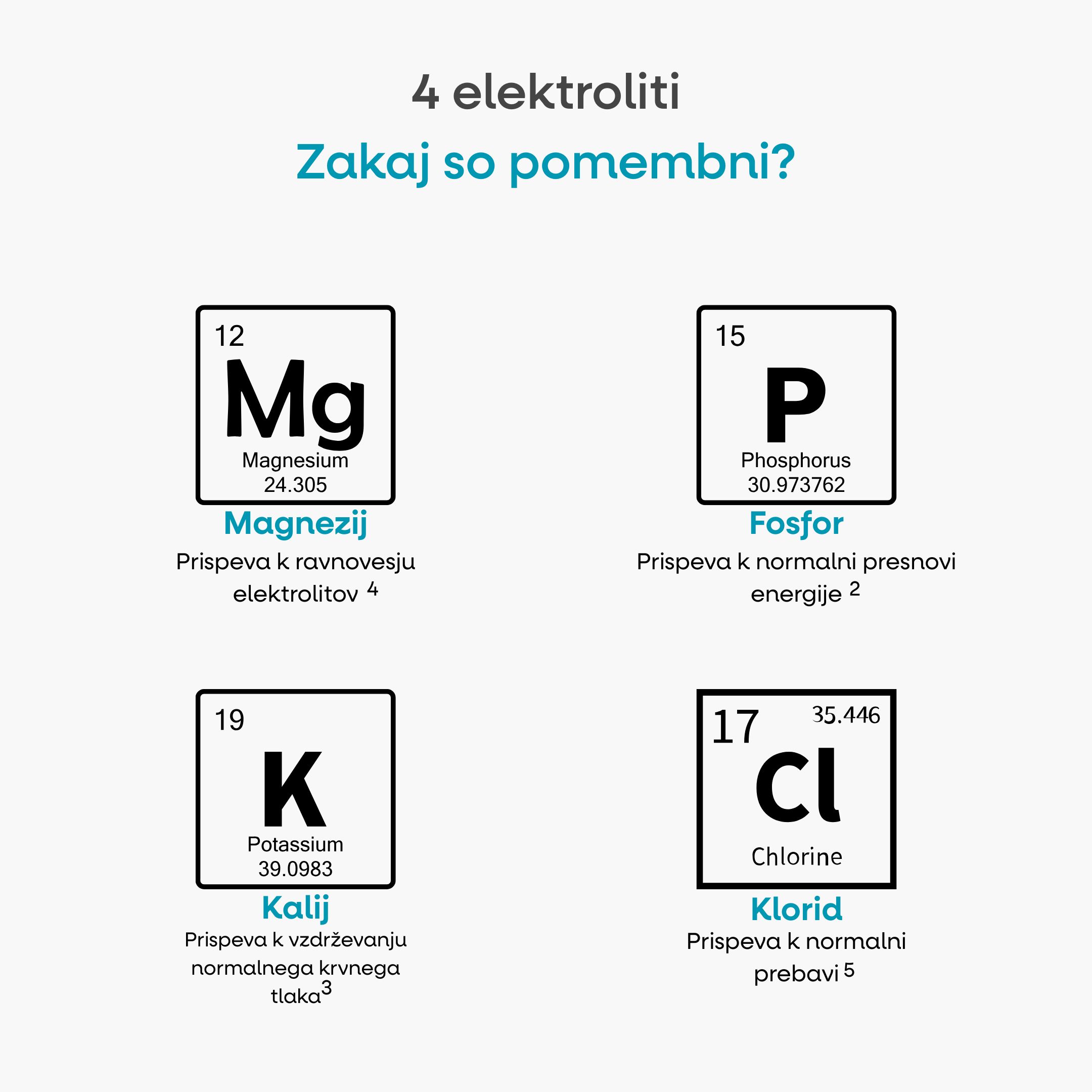 elektrolyty oprava