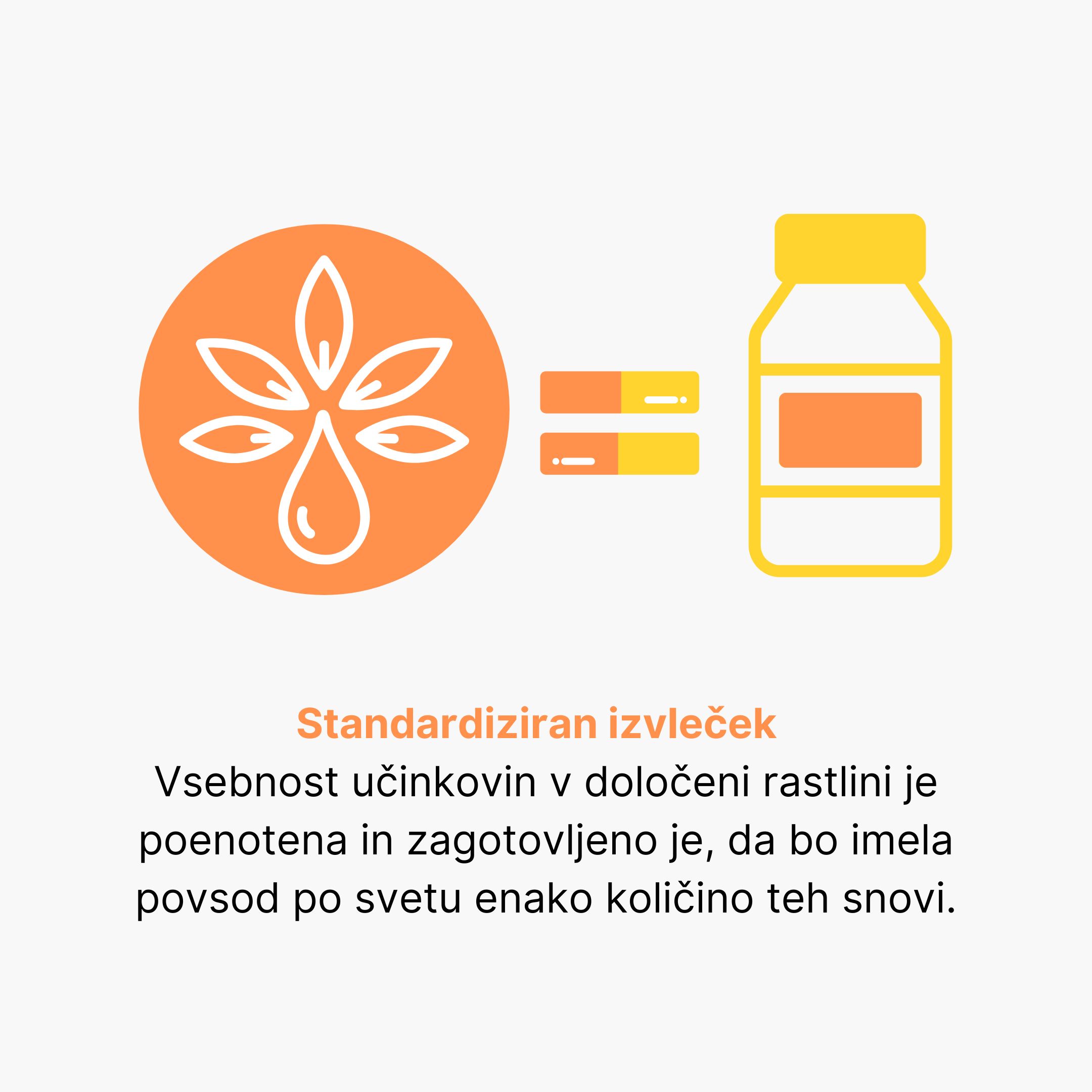 Standardizovaný extrakt = obsah účinných látek u dané rostliny je sjednocen a je zaručeno, že kdekoli na světě bude mít stejné množství těchto látek.