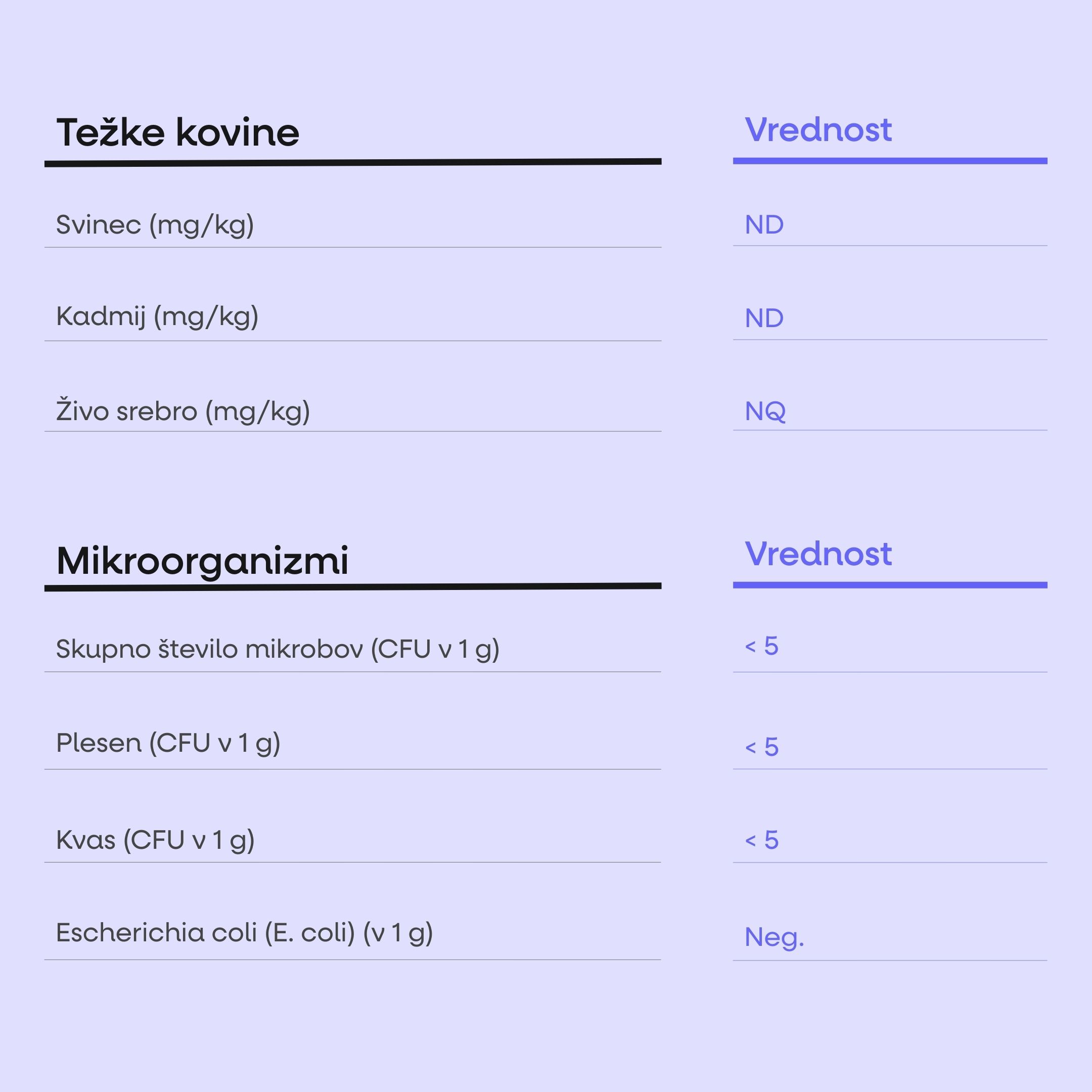 (Slovinština) (Chorvatština) (2)