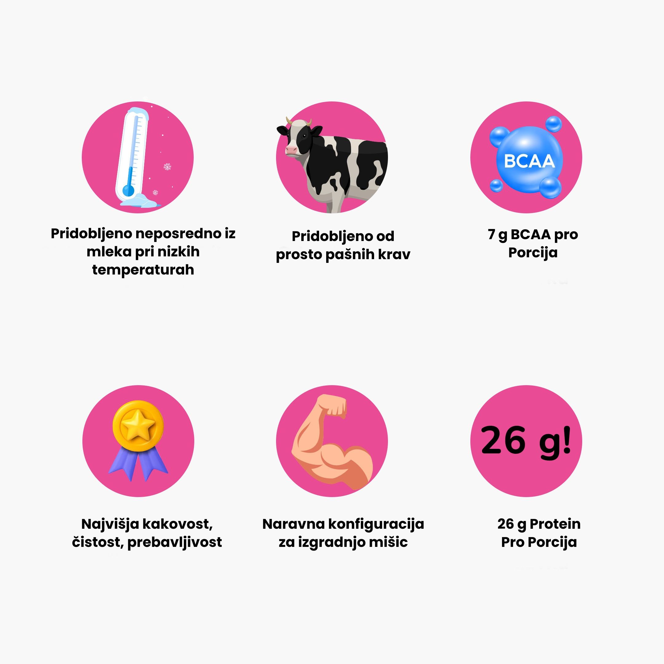 grafika protein lauf