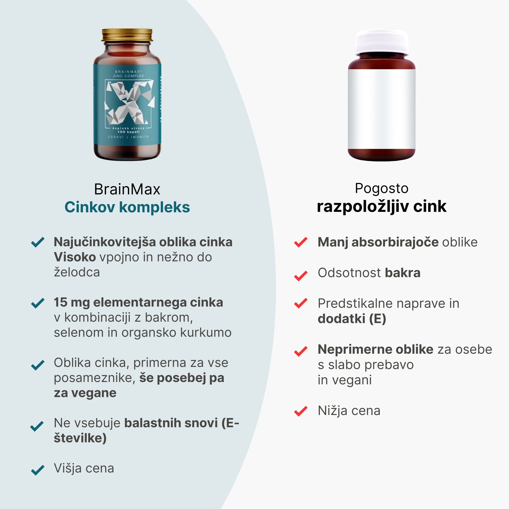 Zinc Complex - srovnávačka