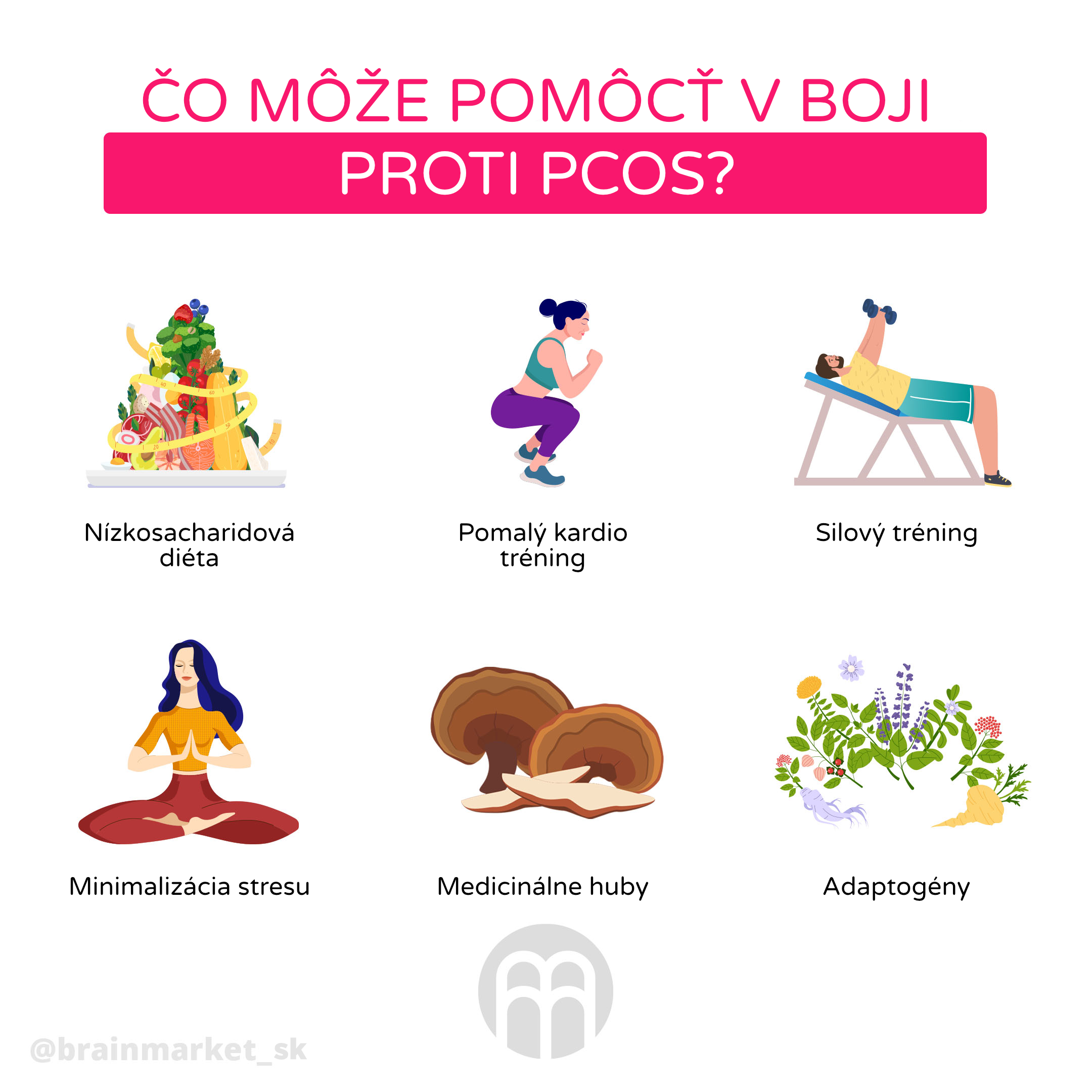 proti_pcos_infografika_brainmarket_cz