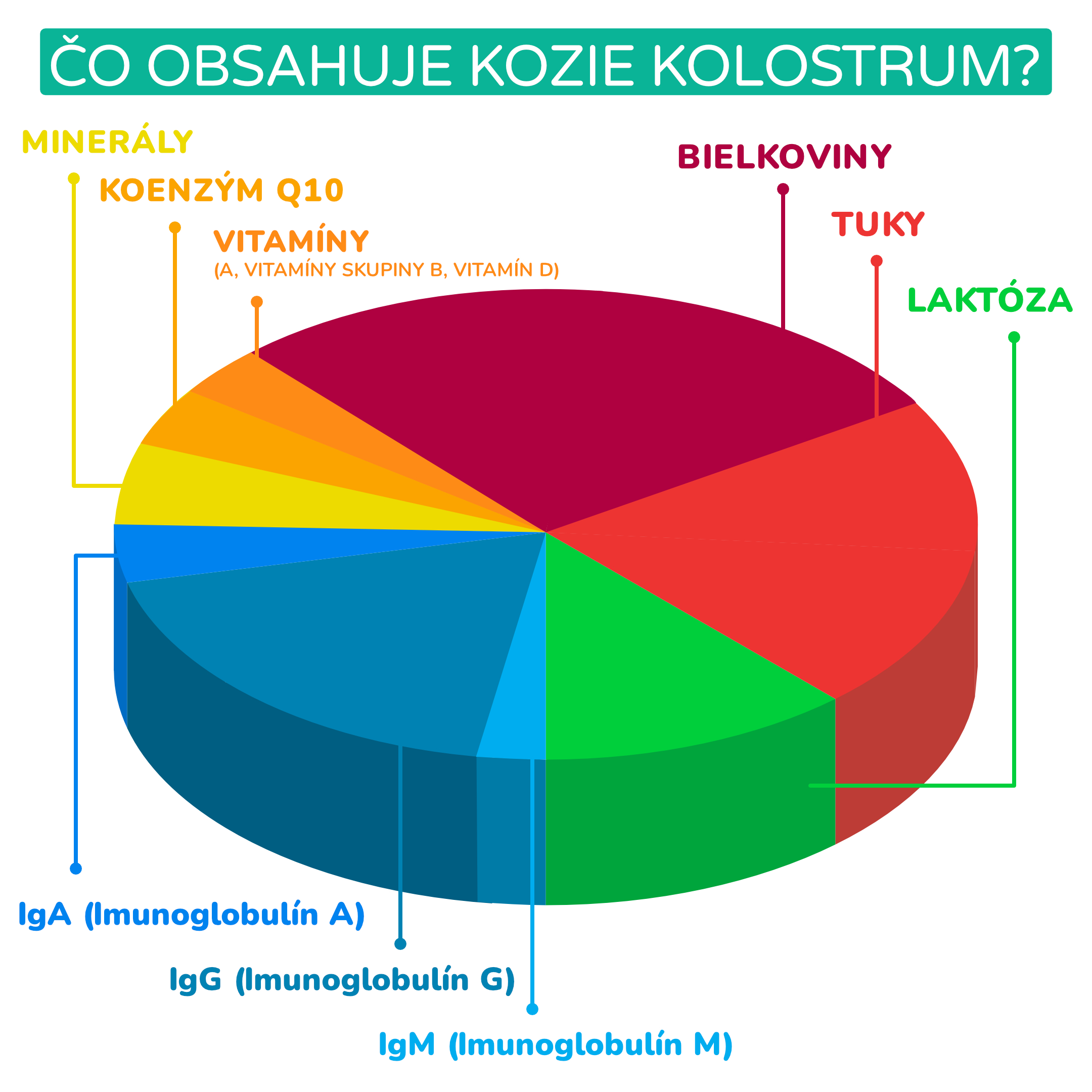 kozi kolostrum produkt