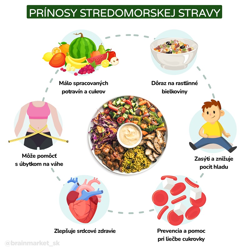 O stredomorskej strave a stravovací plán