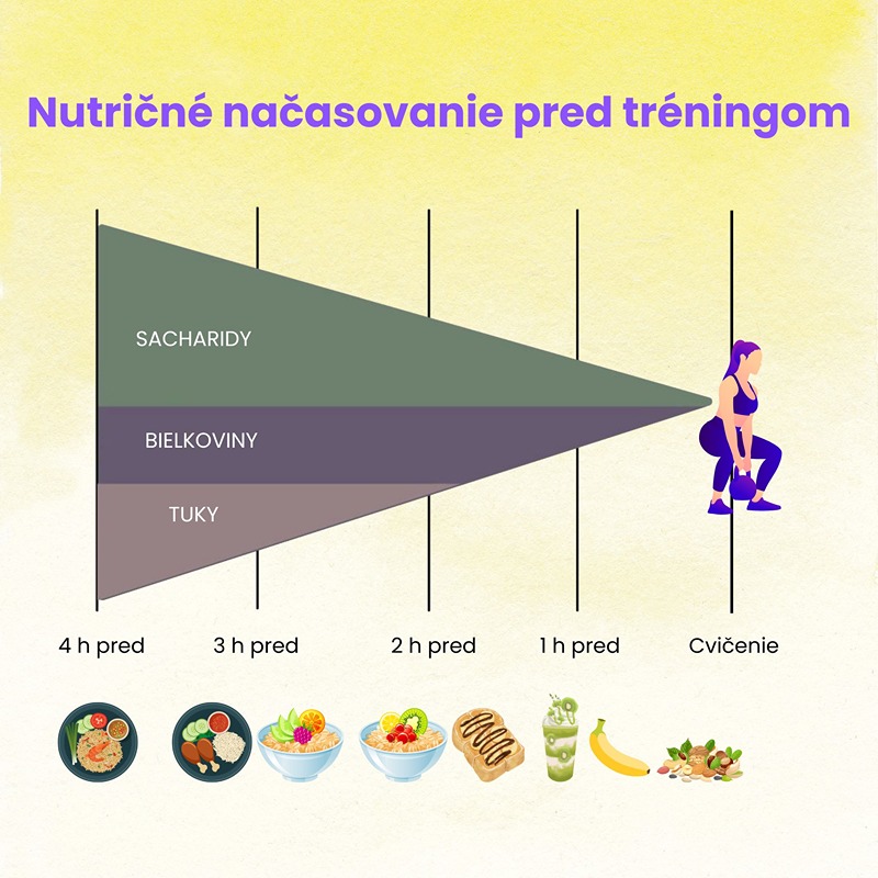 Čo jesť pred tréningom? 6 najlepších predtréningových jedál.