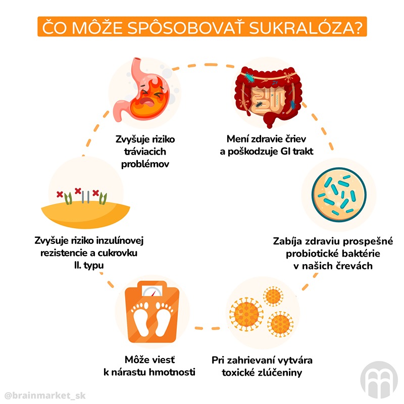 Sukralóza. Umelé a nie úplne bezpečné sladidlo.