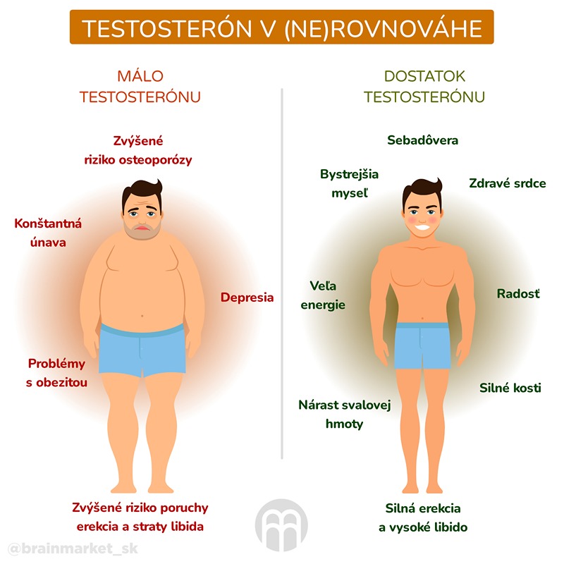 Ako zvýšiť test0sterón? 5 zaručených tipov ako zvýšiť produkciu test0sterónu.