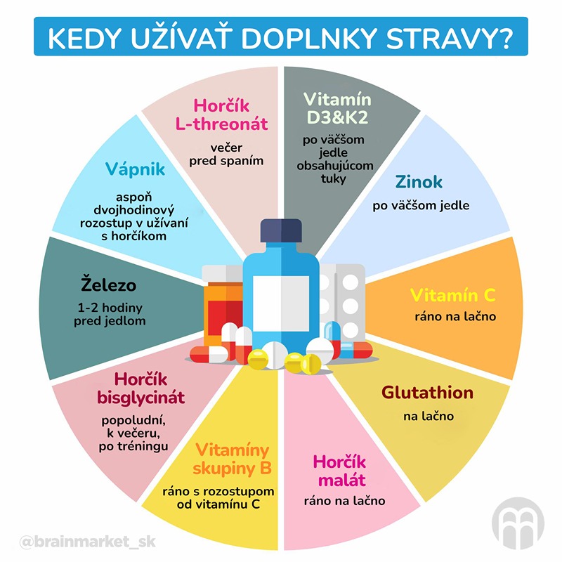 Užívanie vitamínov a minerálov - kedy a ako užívať?