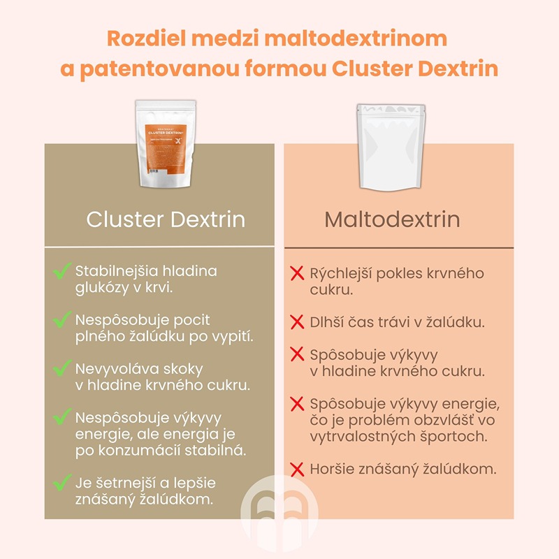 Cluster Dextrin® alebo cyklický dextrín - najlepší pomocník pre vytrvalostné športy