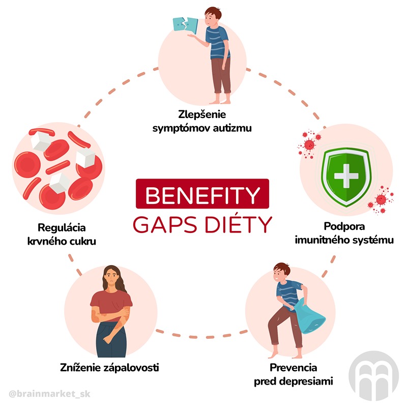 GAPS diéta - potraviny, fáza, prínosy