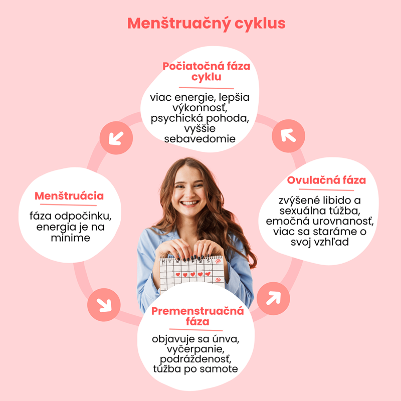 Menštruácia a menštruačný cyklus. Tipy, ako bezproblémovo prejsť menštruáciou.