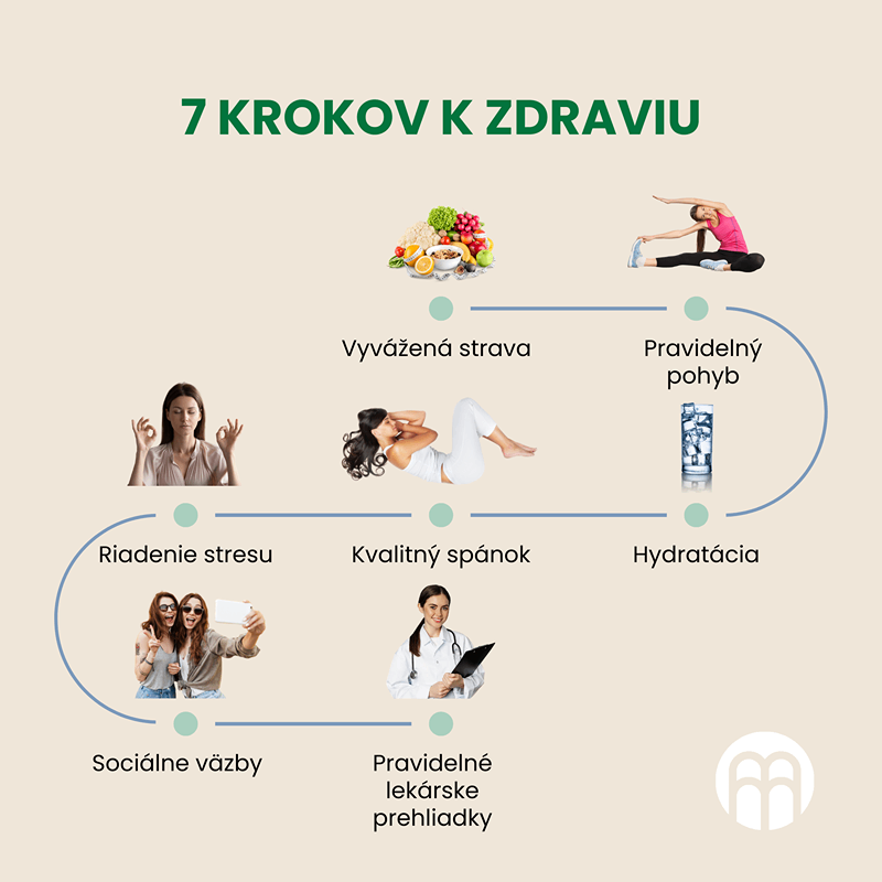 7 krokov k zdraviu: Ktoré to sú a ako postupovať?