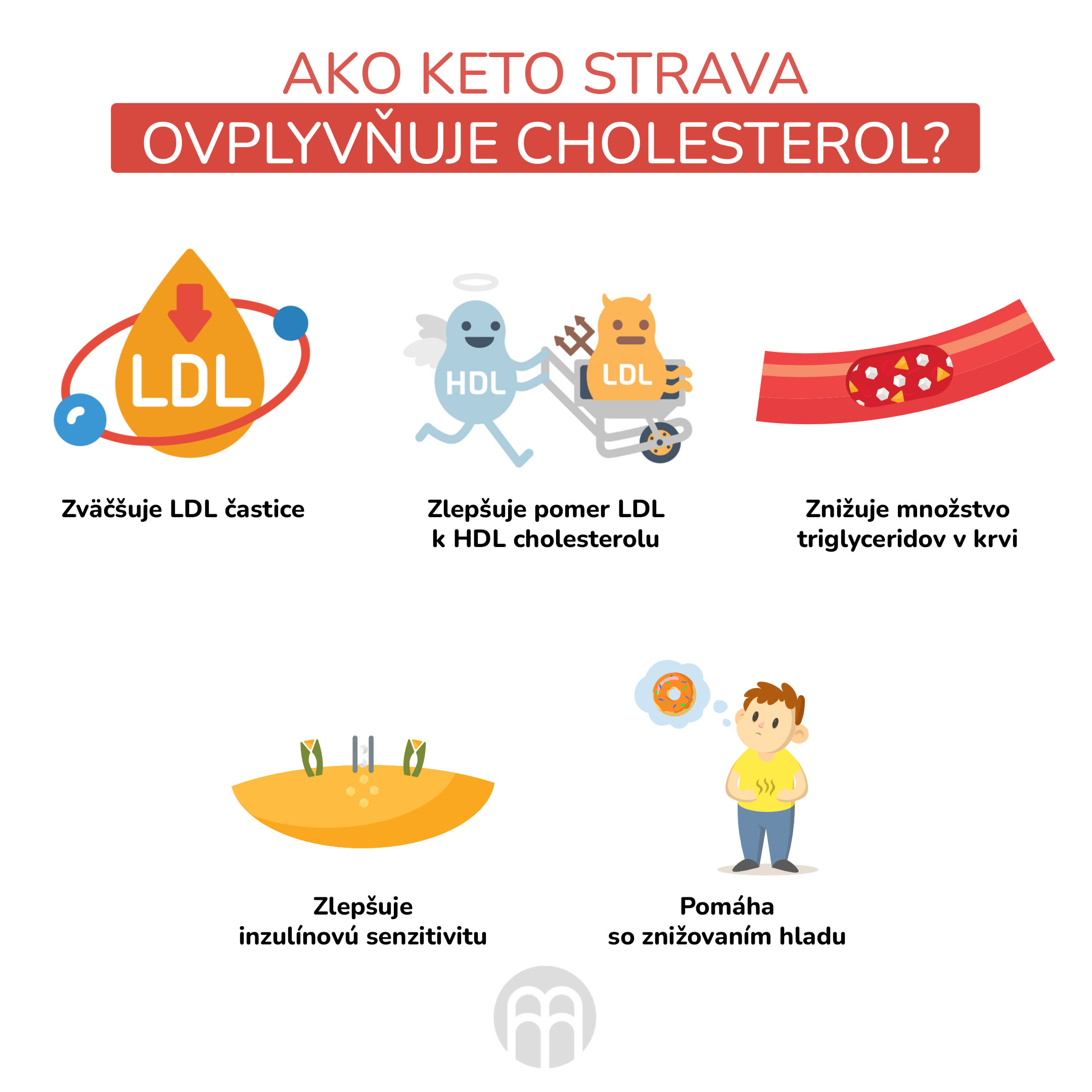 Keto diéta a cholesterol