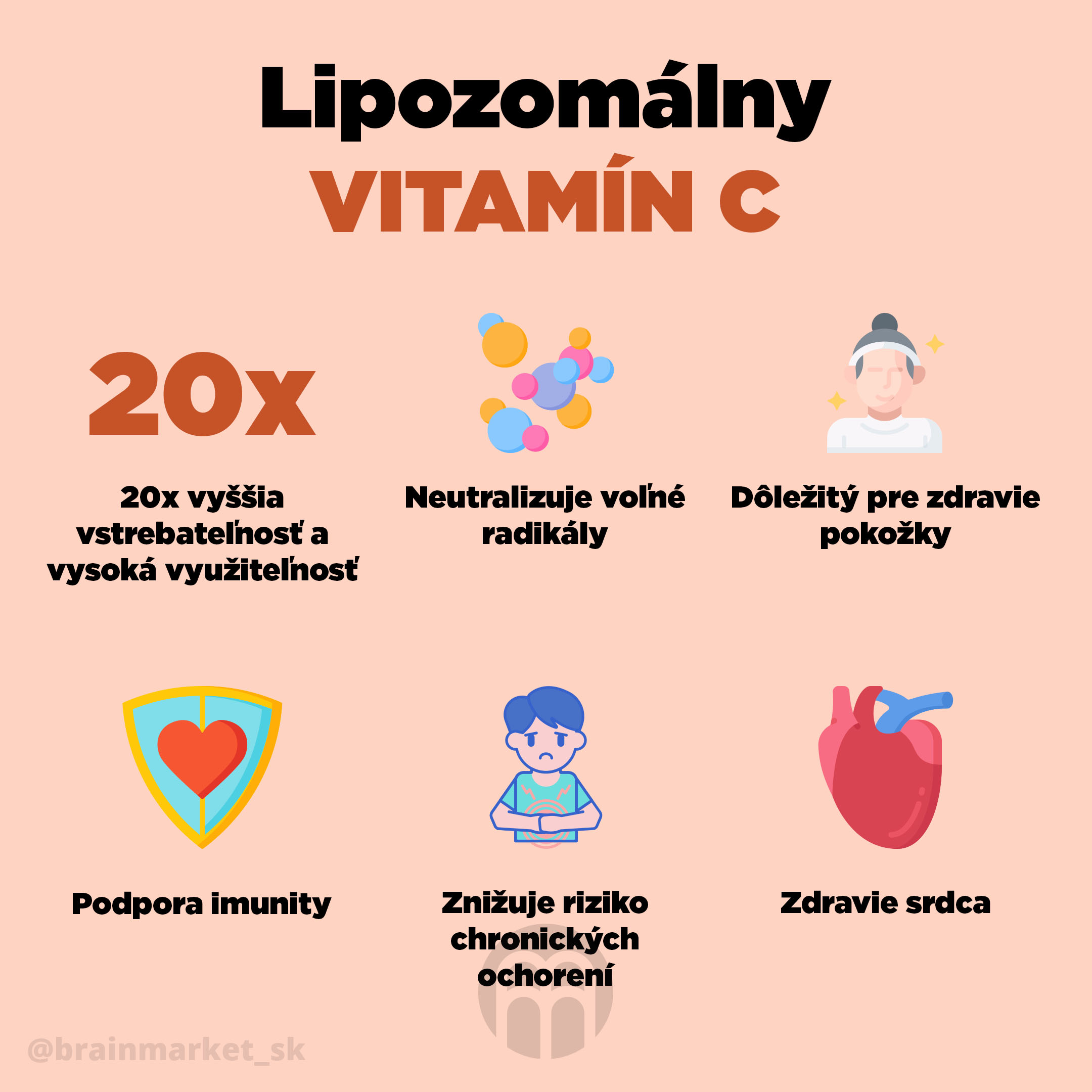 Lipozomálny vitamin C