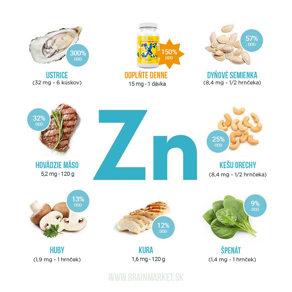 Zinok je po horčíku najdôležitejší minerál ovplyvňujúci viac ako 300 biochemických reakcií v tele