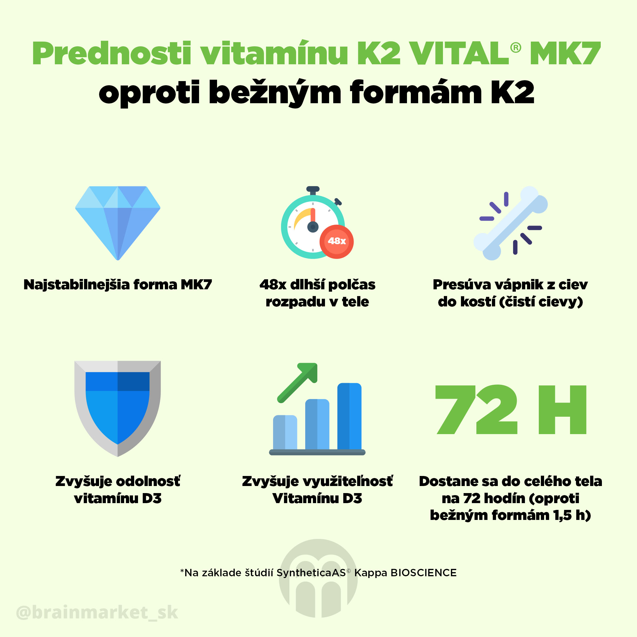 4 dôvody prečo potrebujete Vitamín K2 ako MK-7