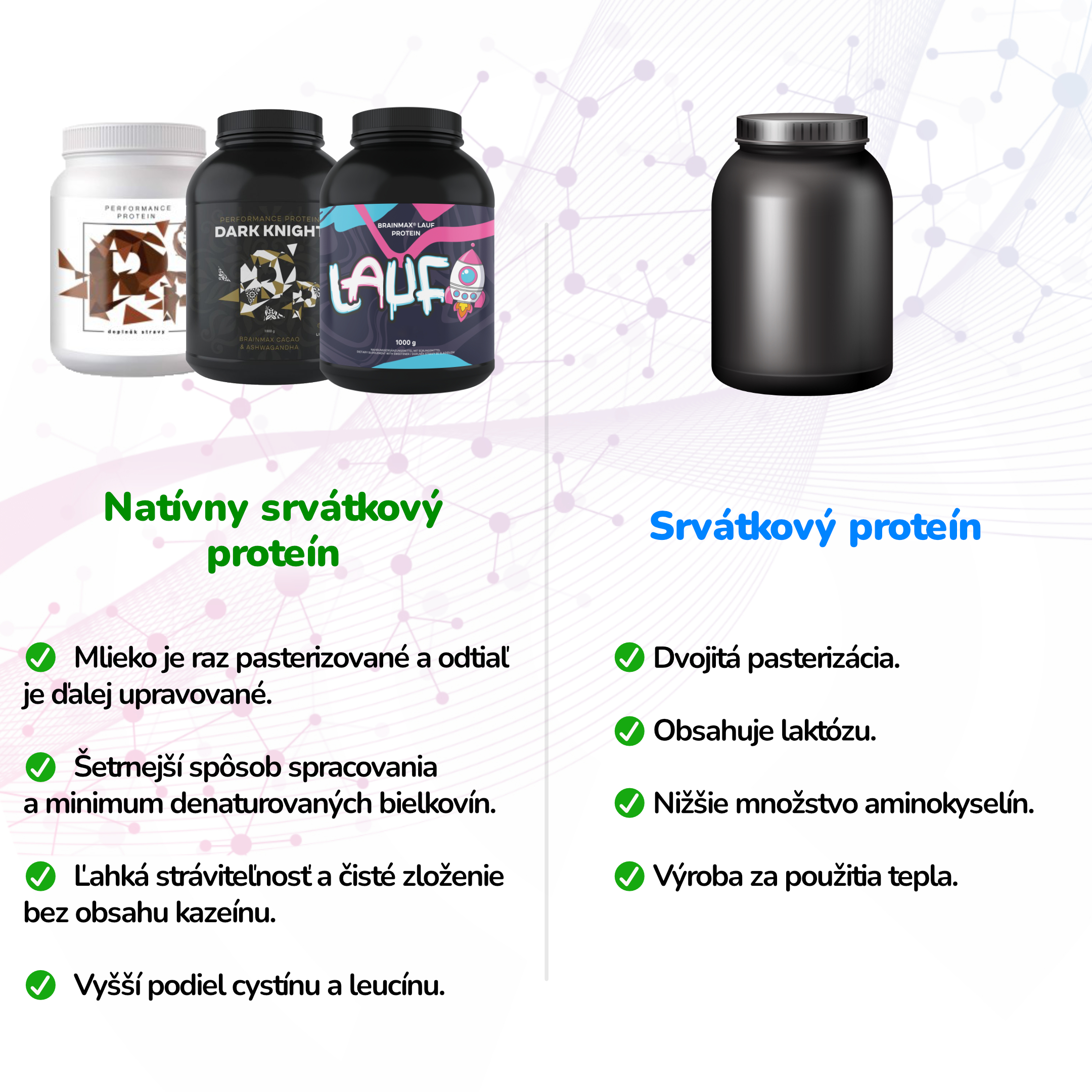 Natívny srvátkový proteín vs bežný srvátkový proteín. Výhody, výroba a rozdiel medzi nimi.