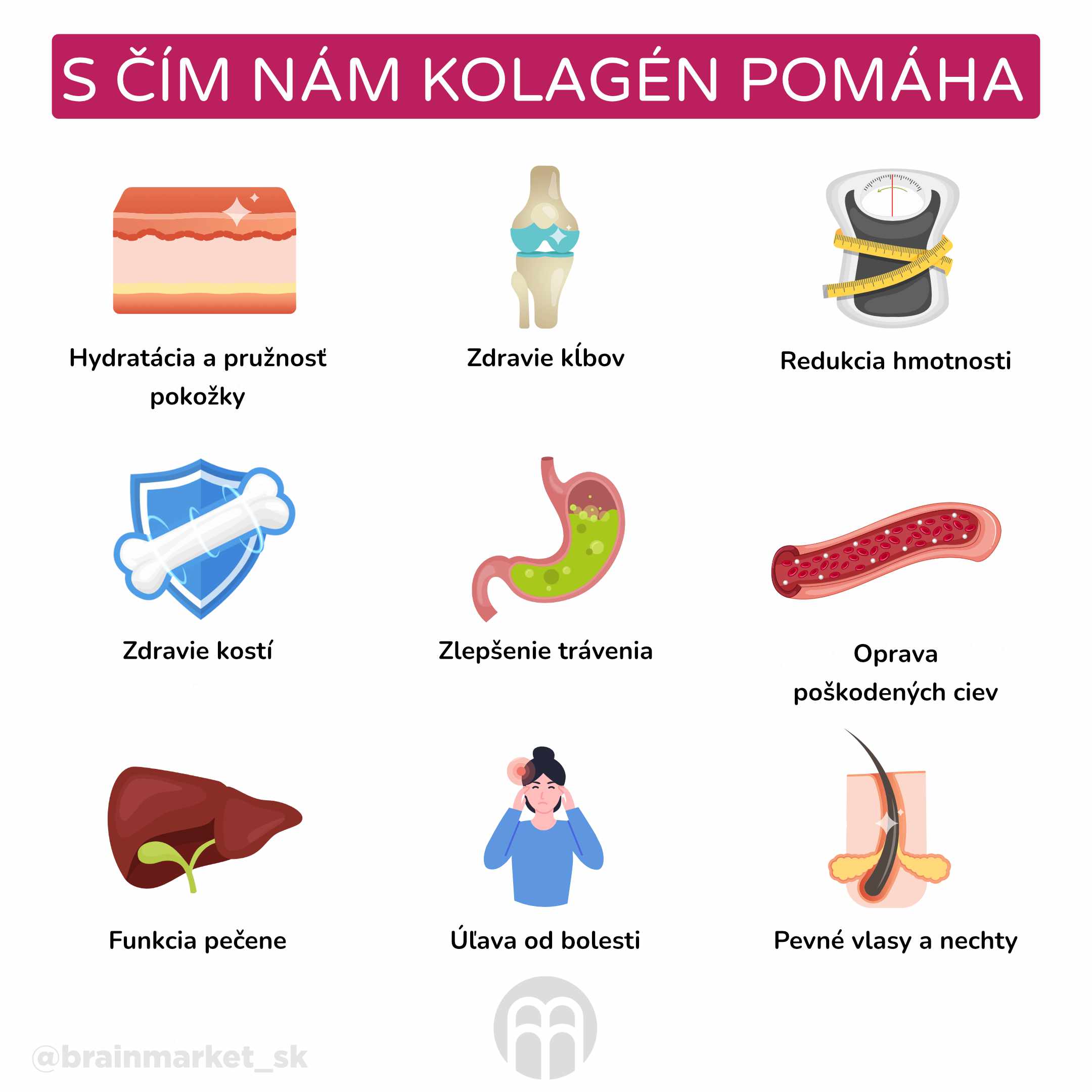 s cim nam kolagen pomoha _infografika2_cz