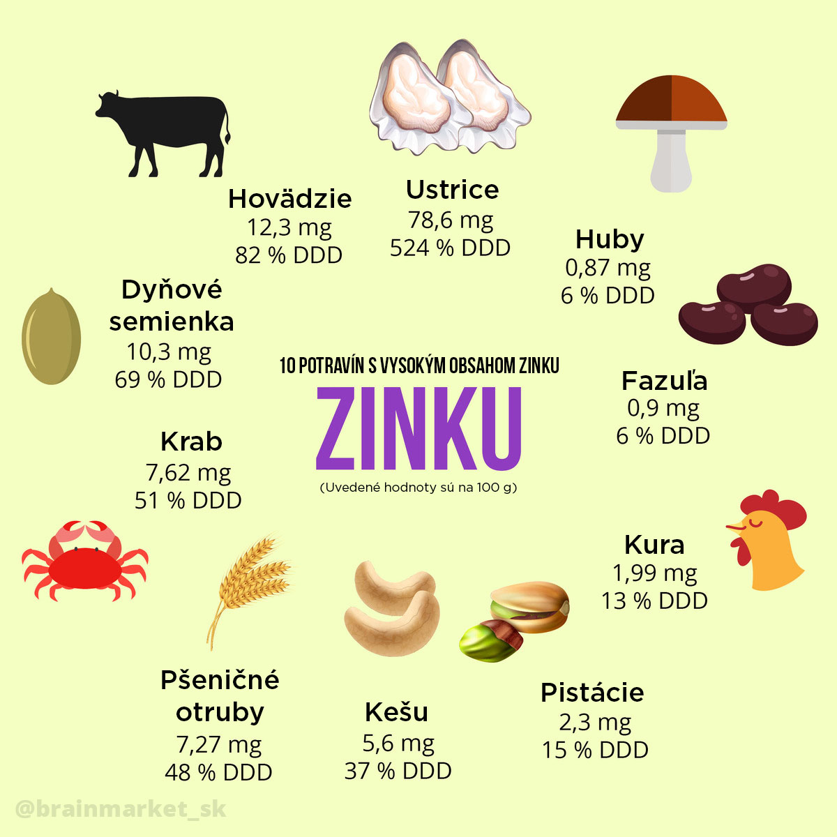 10-potravin-s-vysokym-obsahem-zinku_infografika_brainmarket_sk