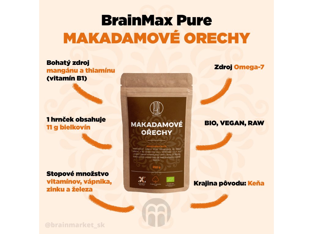 19243-3_makadamove-orechy-brainmax-pure-infografika-brainmarket-sk