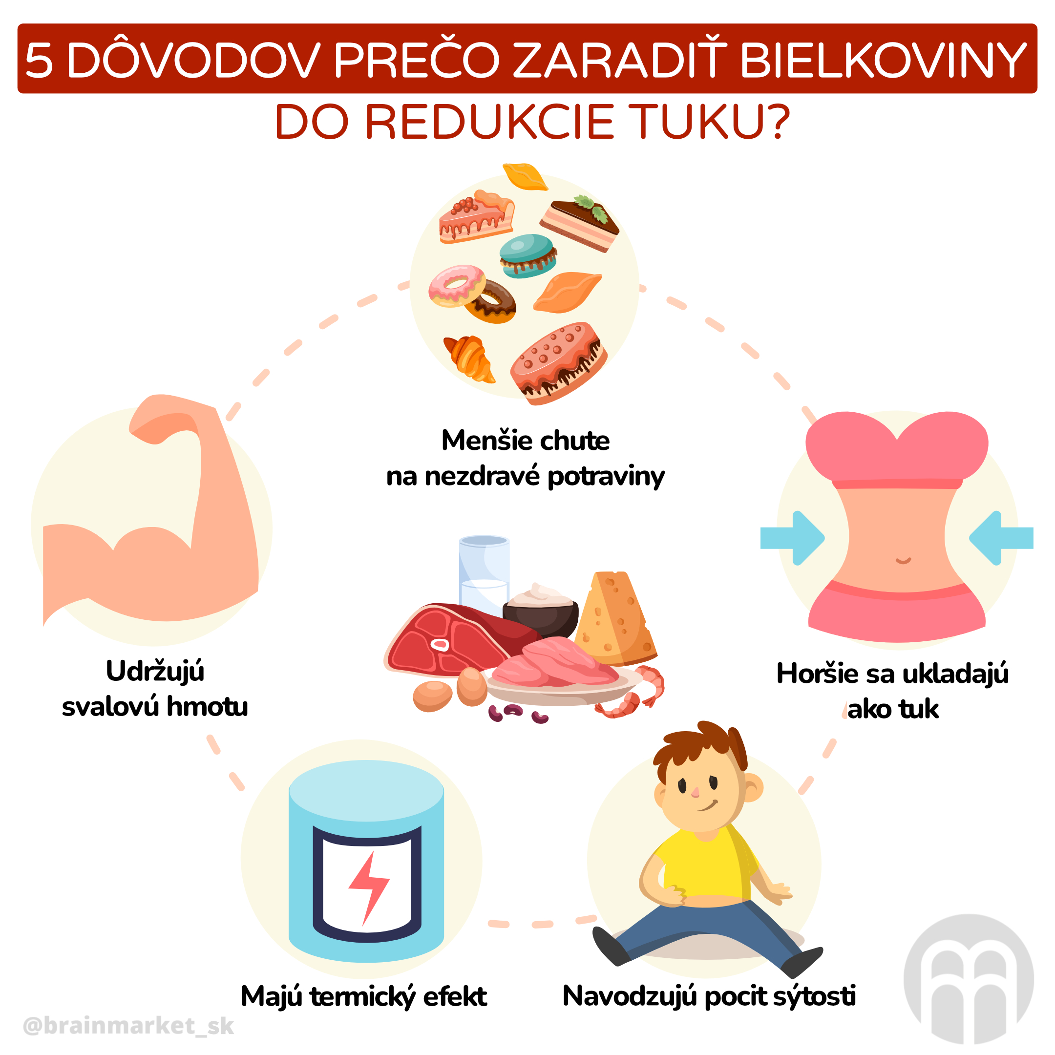 5 důvodů proč zařadit bílkoviny do redukce tuku__inforgafika_cz