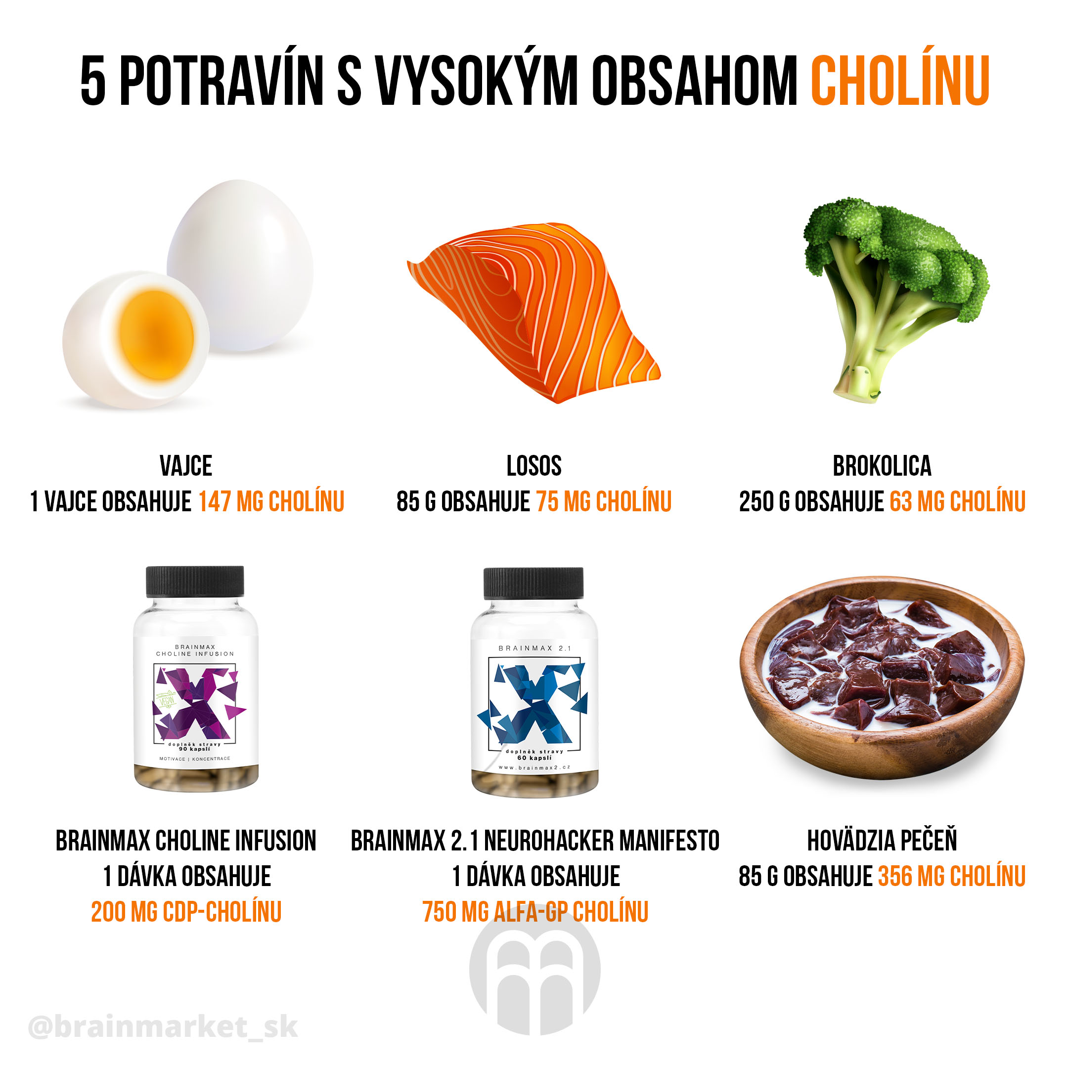 5_potravin_s_vysokym_obsahom_cholinu_update_infografika_sk