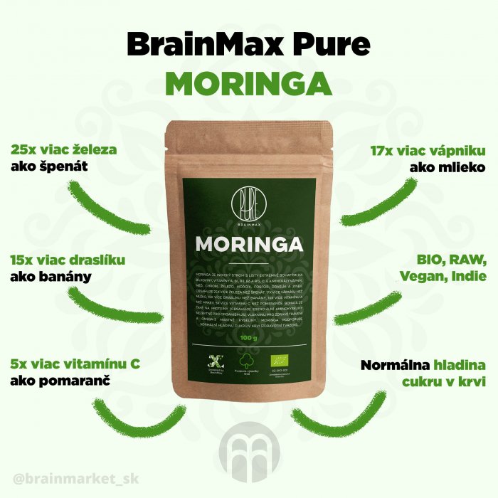 700-e8m7ahohpou67293-moringa-brainmarket-infografika-sk