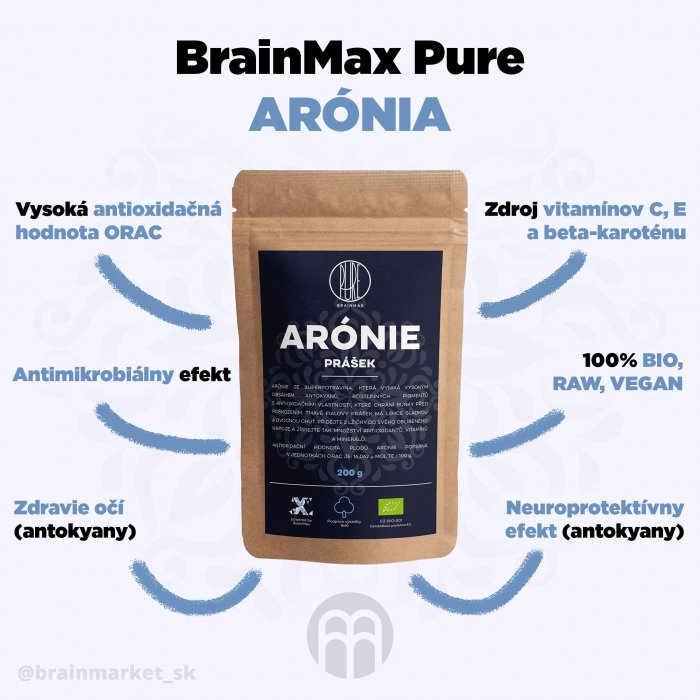 700-fsegi9c0vyu34791-aronia-infografika-brainmarket-sk