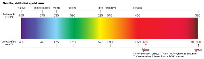 700-n4a1pb51rou34791-new-barevne-spektrum-brainmarket2-sk